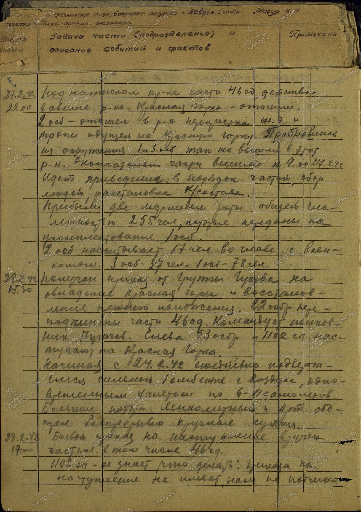 ������� ������ ���������