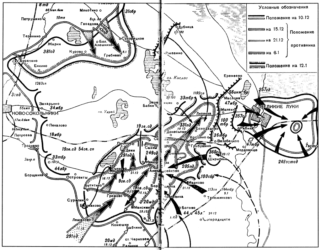 �������� ������ ��������