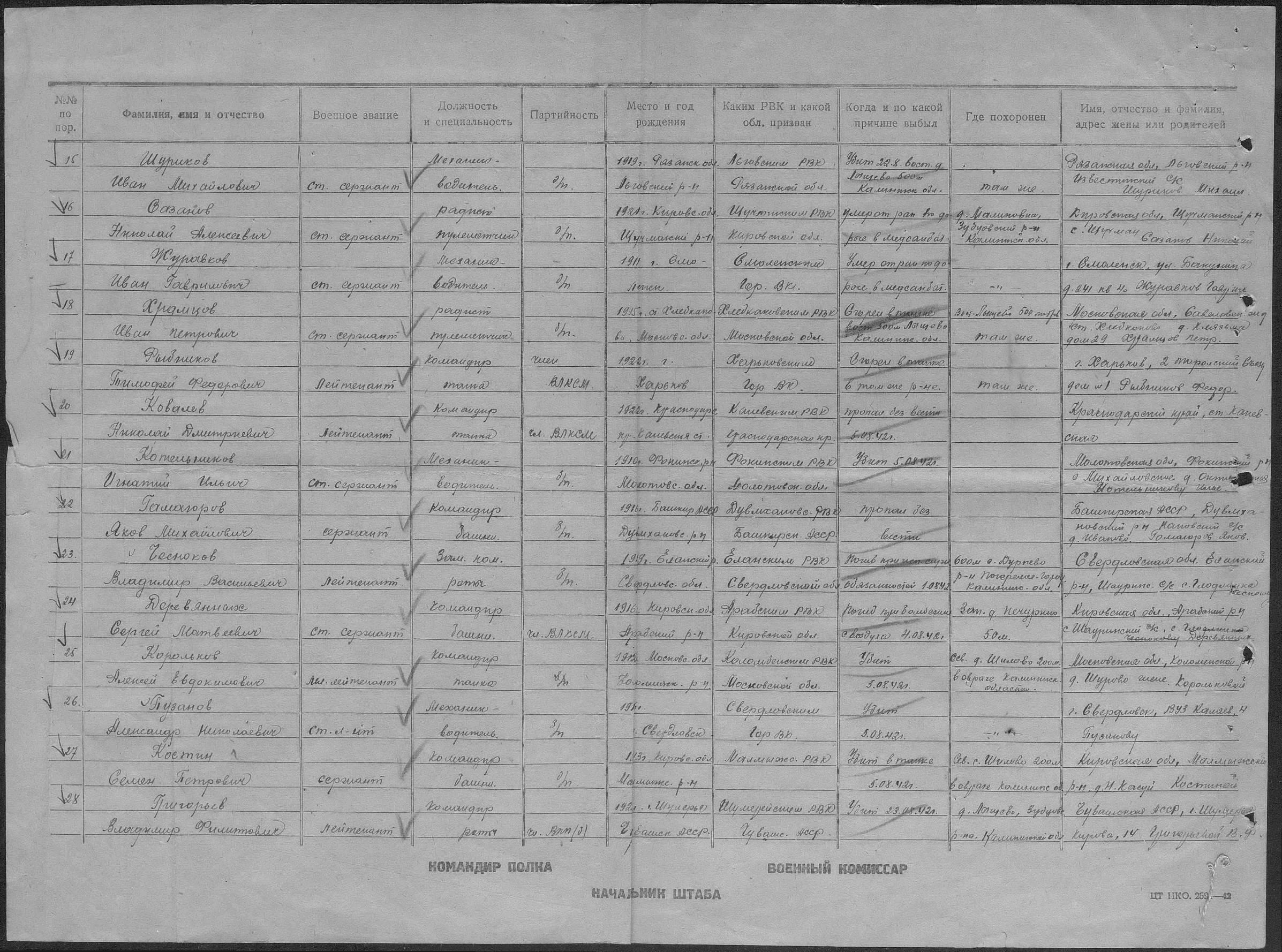 ������� ����� �����������