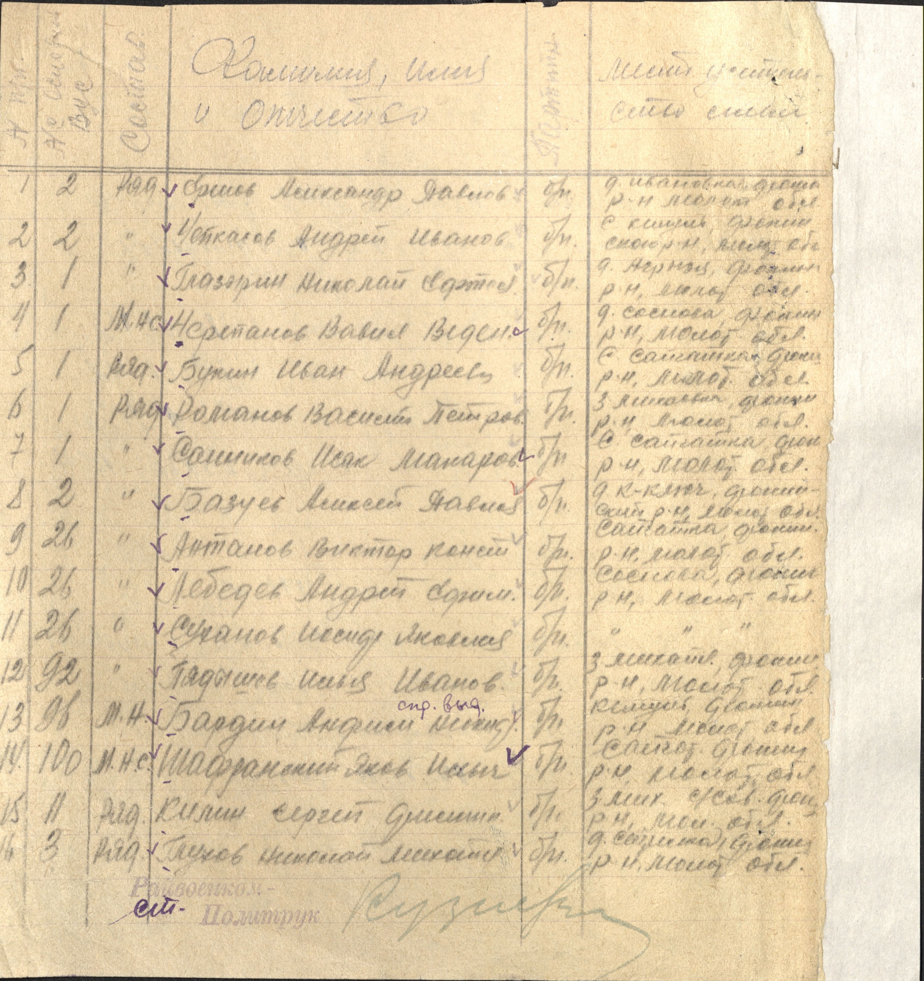 �������� ������� ����������