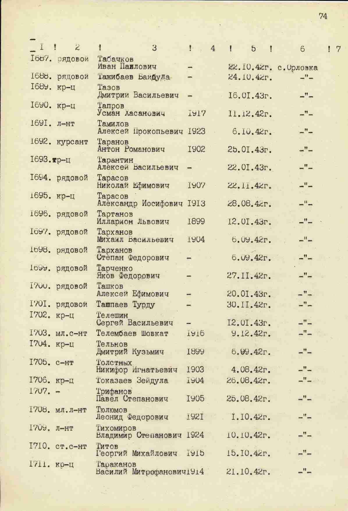 ������� ������� ��������