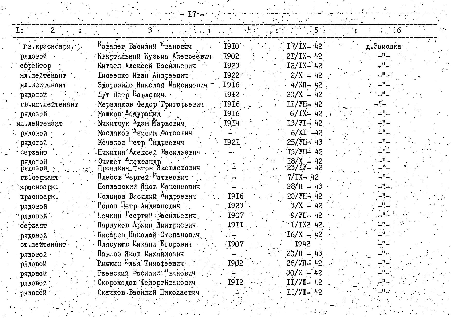 ��������� ����� �����������