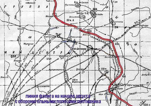 �������� ������� ����������