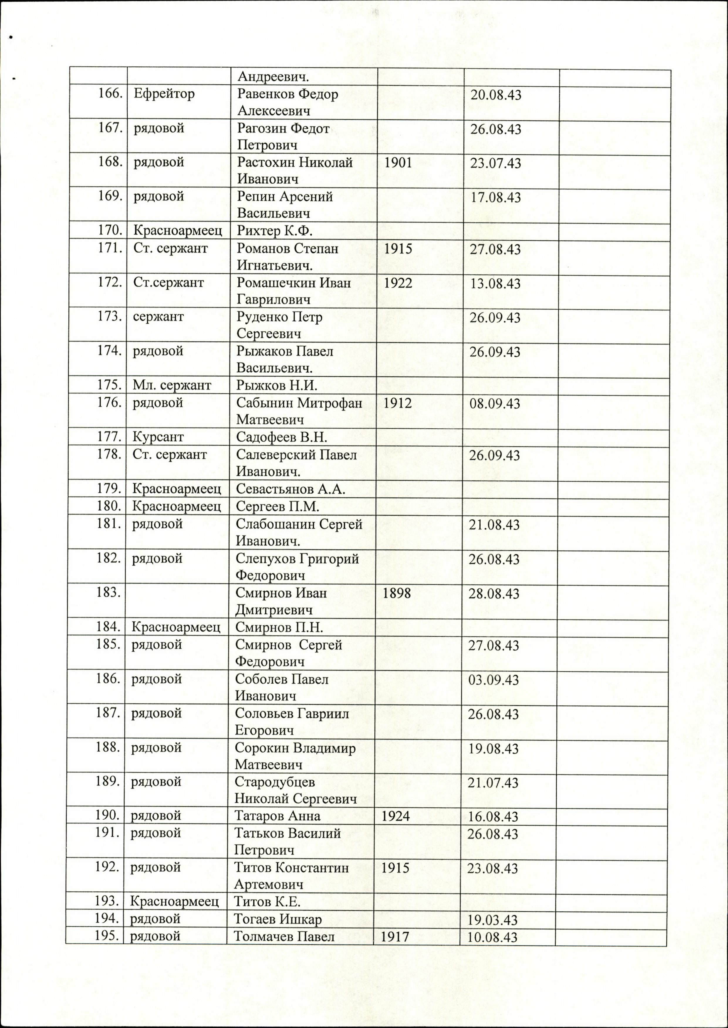 ������� ����� ����������