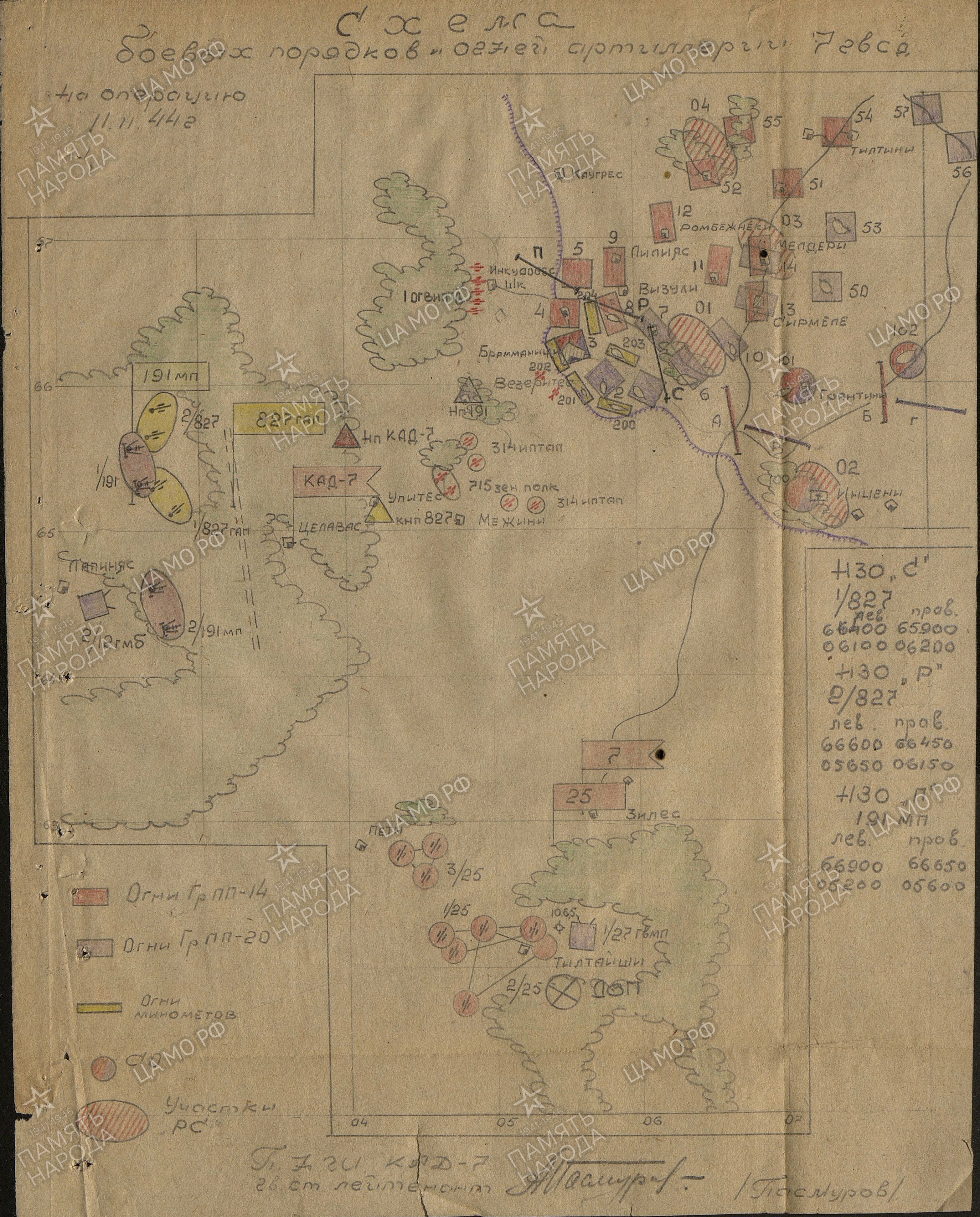 ������� ��������� ��������