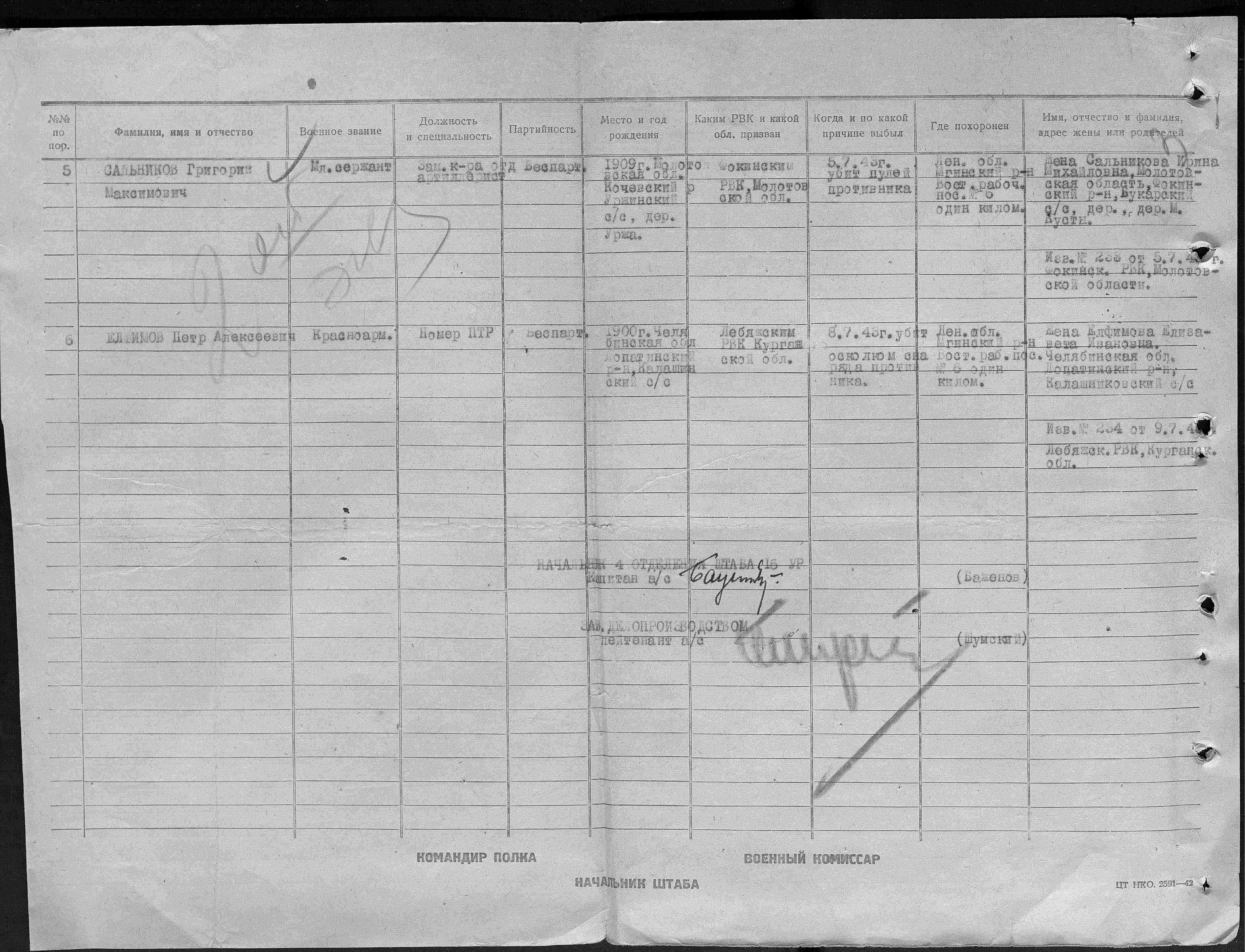 ������� �������� �����������