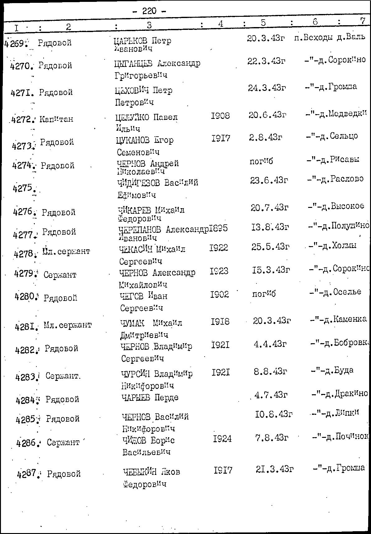 ��������� ��������� �����������