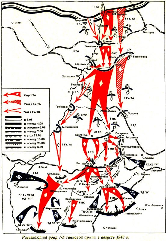 �������� (������) ������ ��������