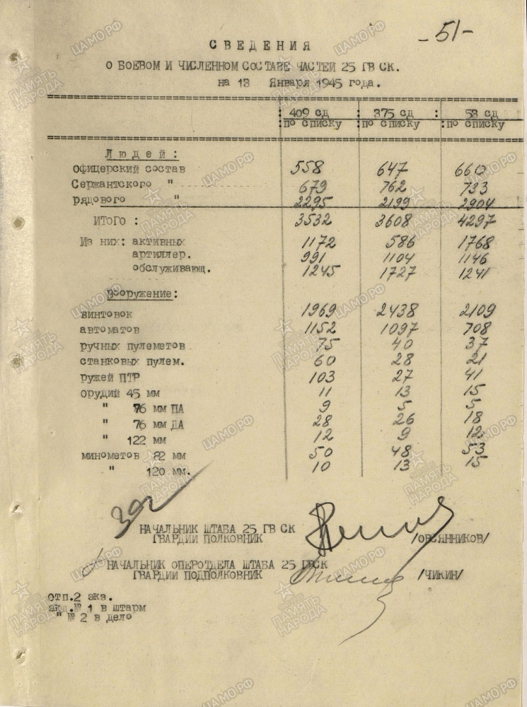 ������� ������ ����������