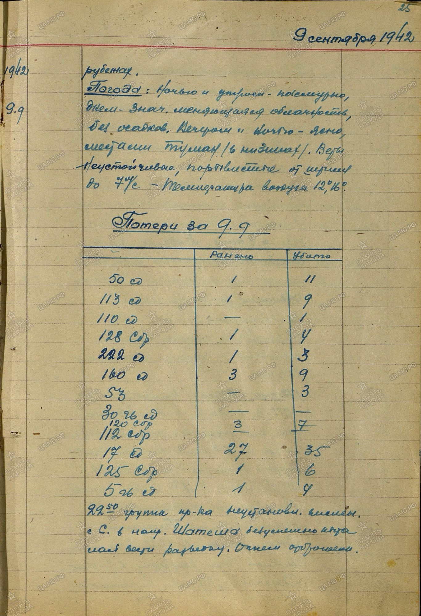 �������� ���� ��������