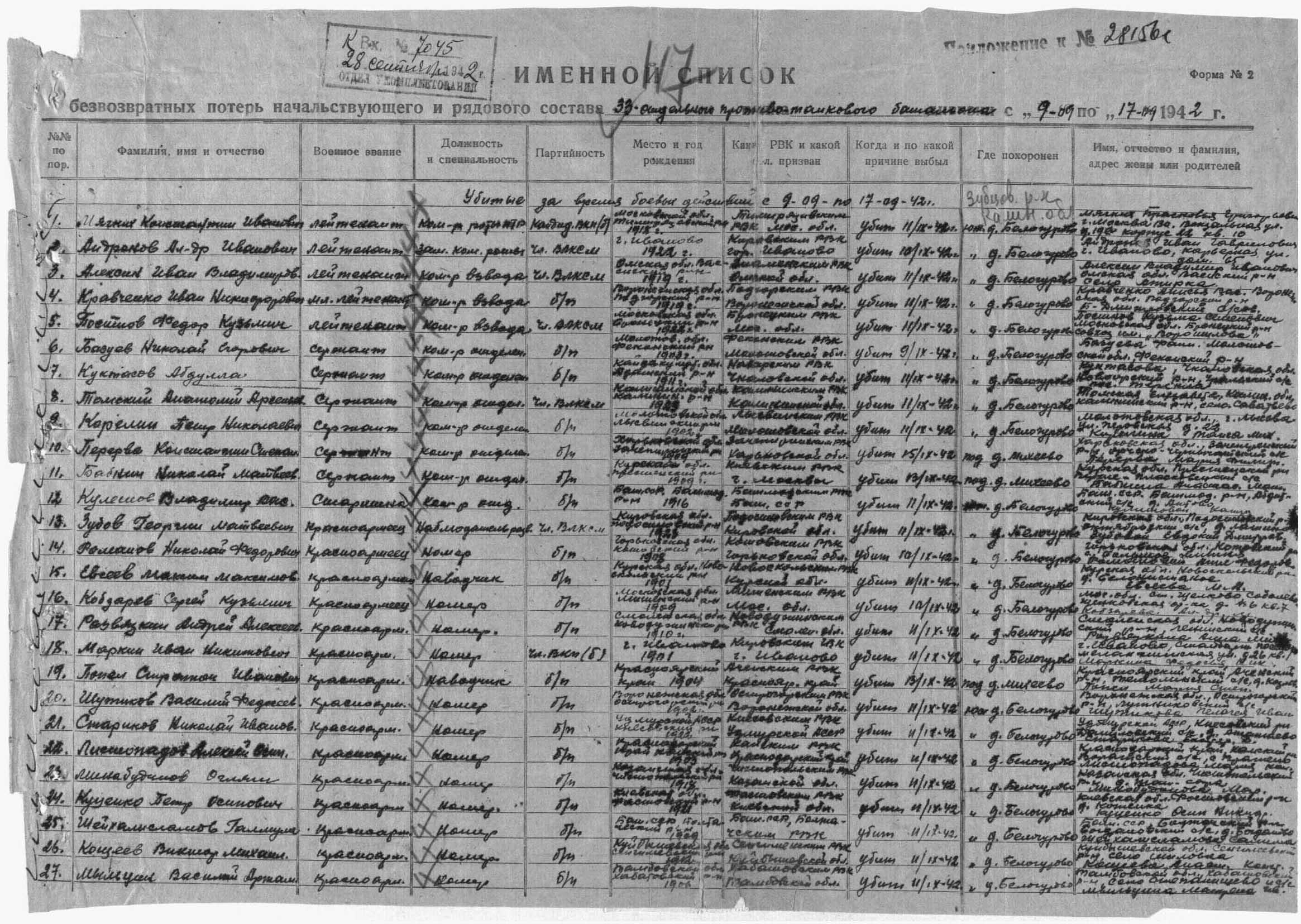 ������ ������� ��������