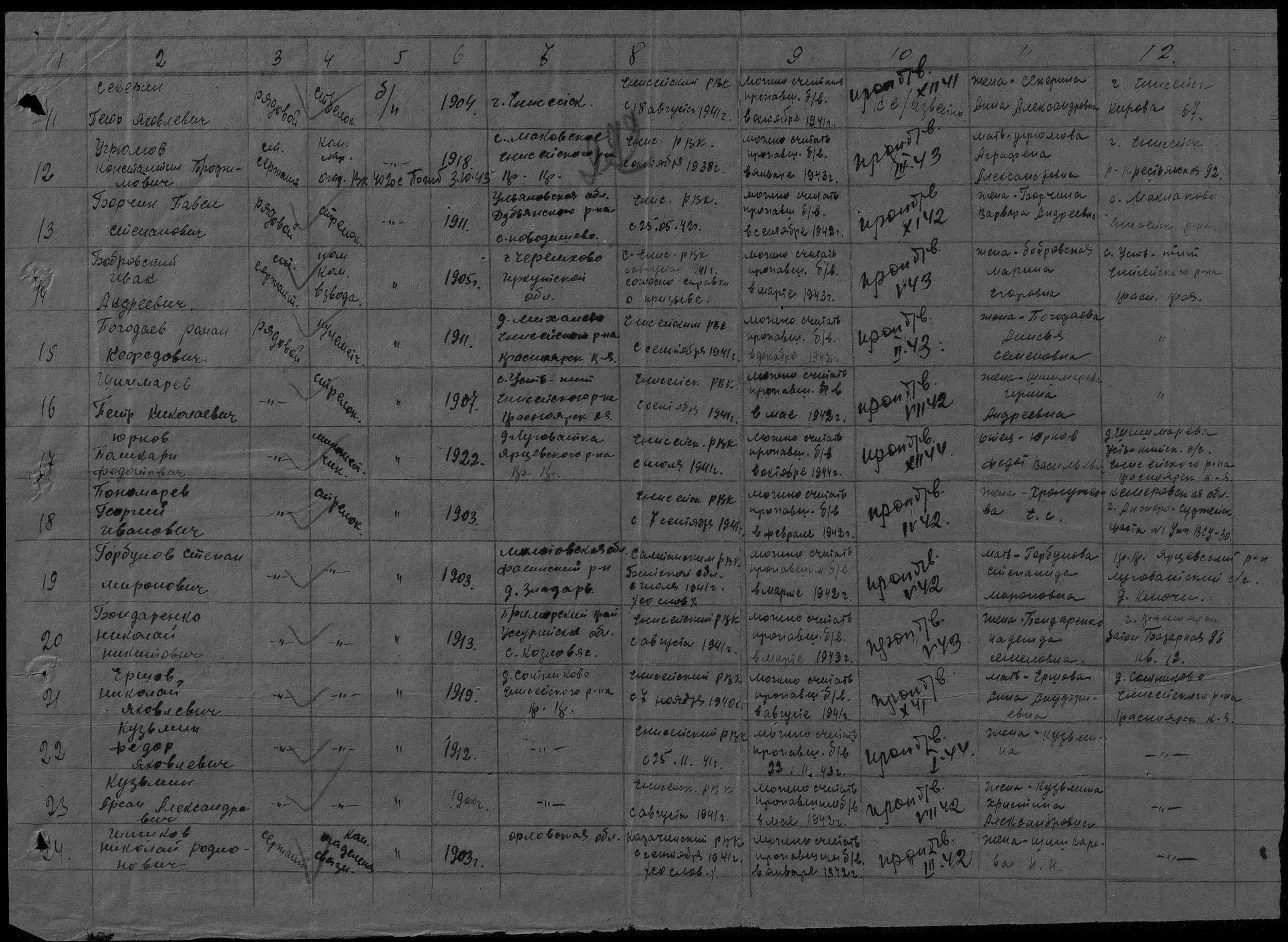 �������� ������ ���������