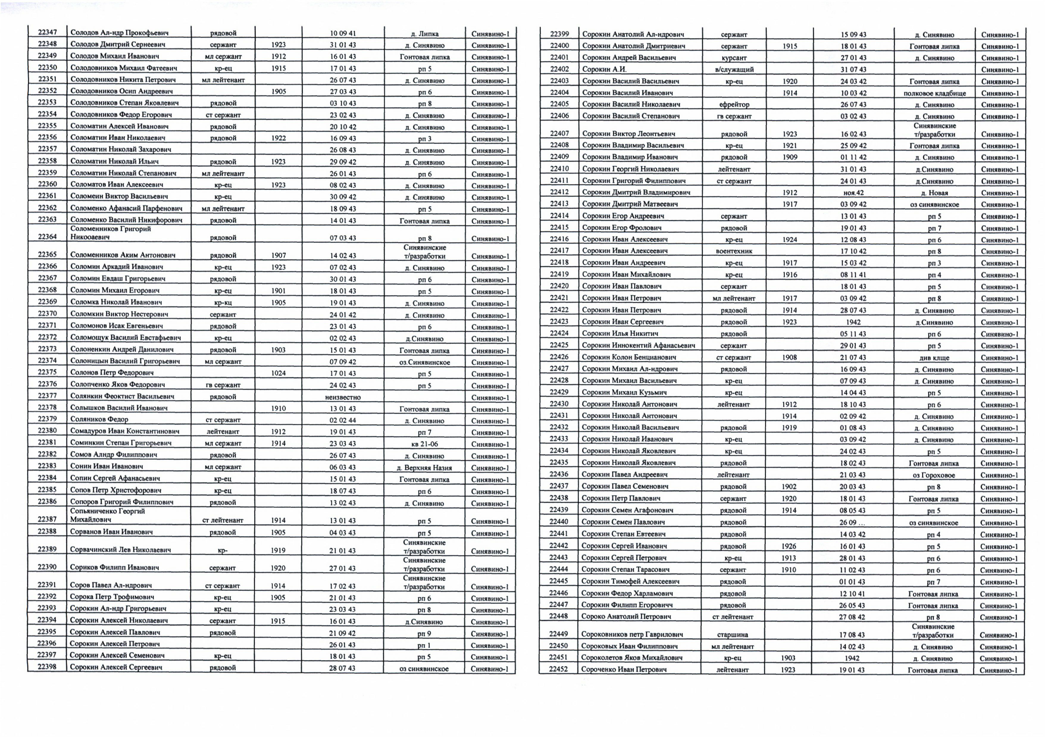 ��������� �������� ����������