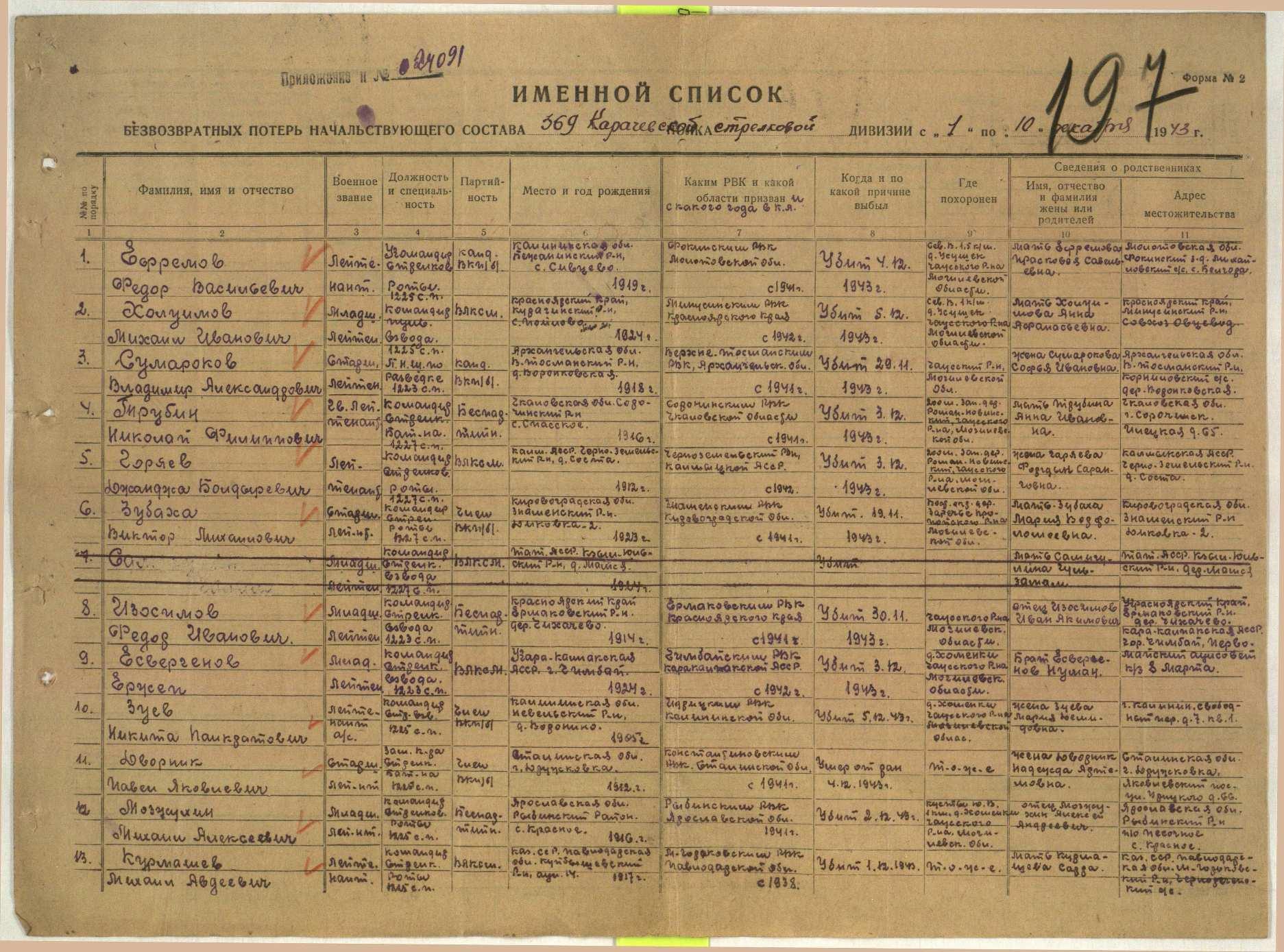 ������� ����� ����������