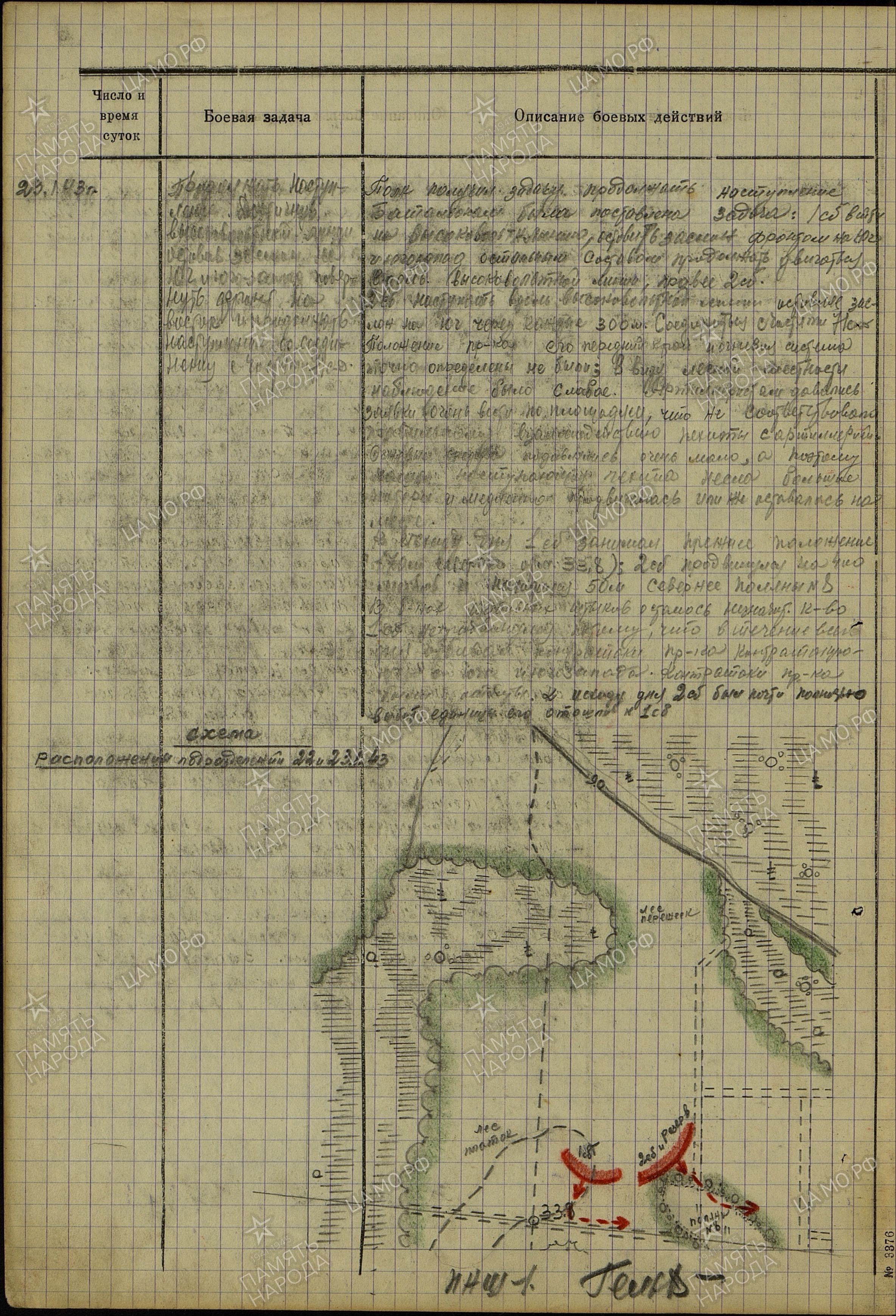 ������� �������� �����������