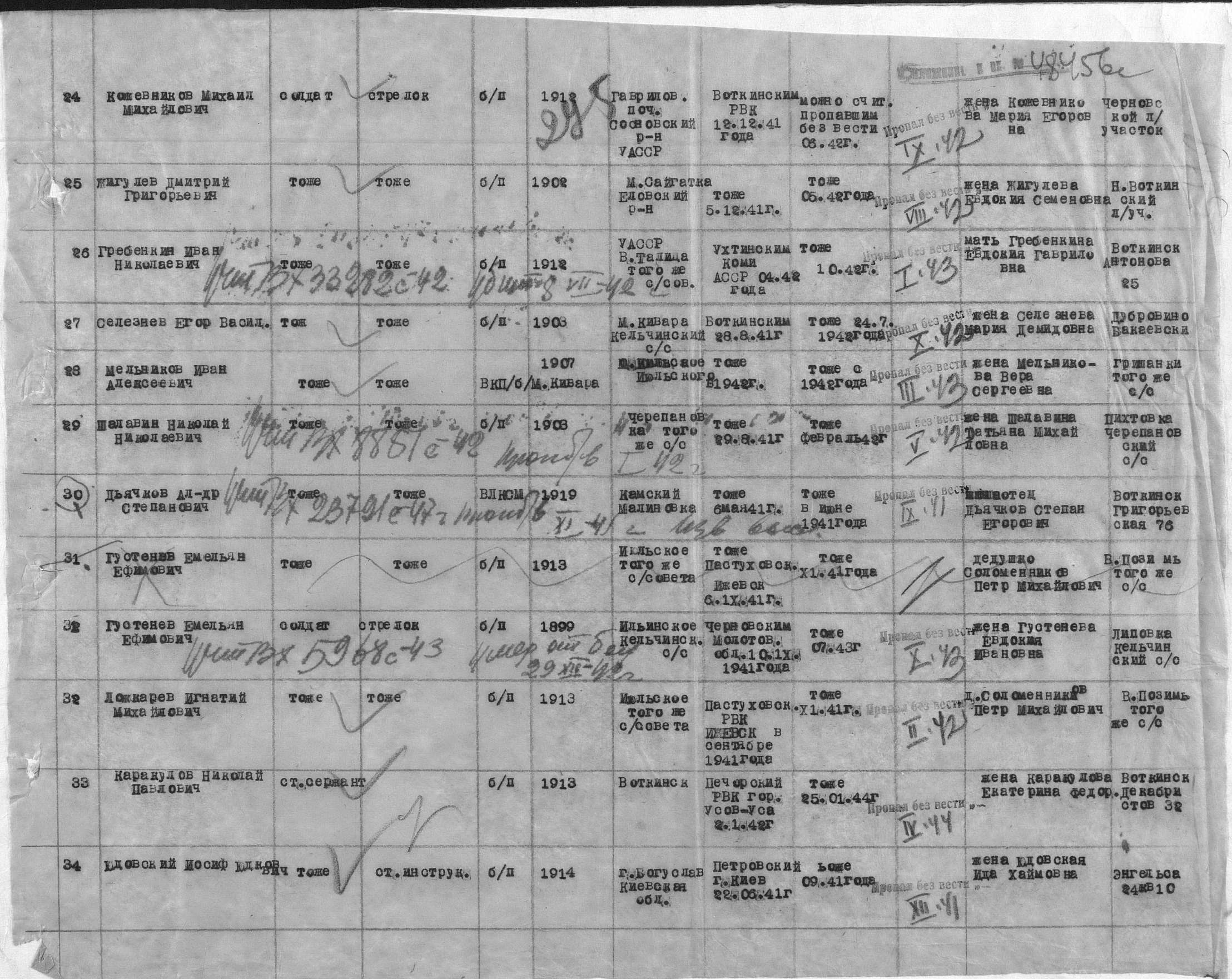 ������� ������� �����������