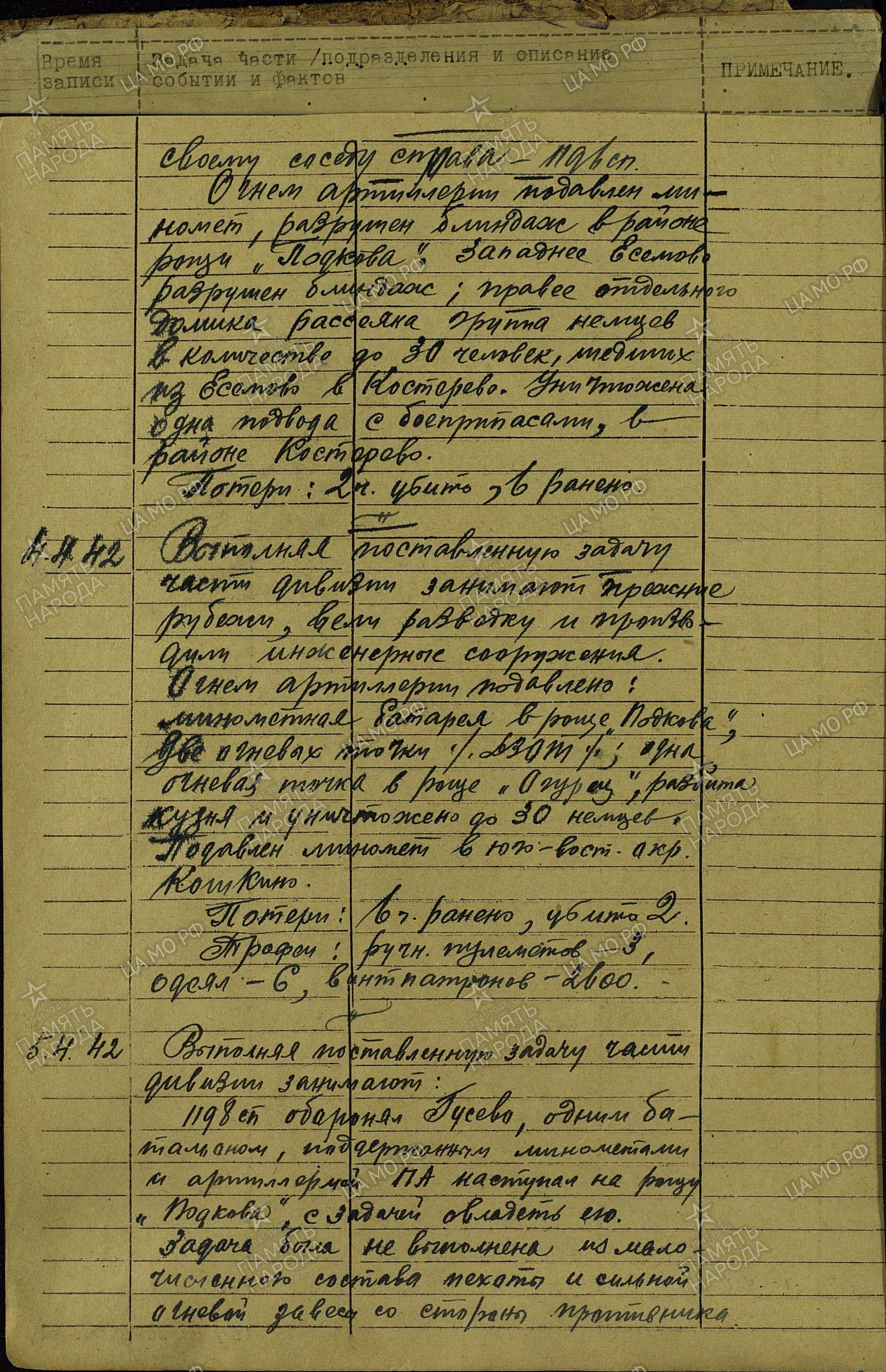 ������� ���� ��������