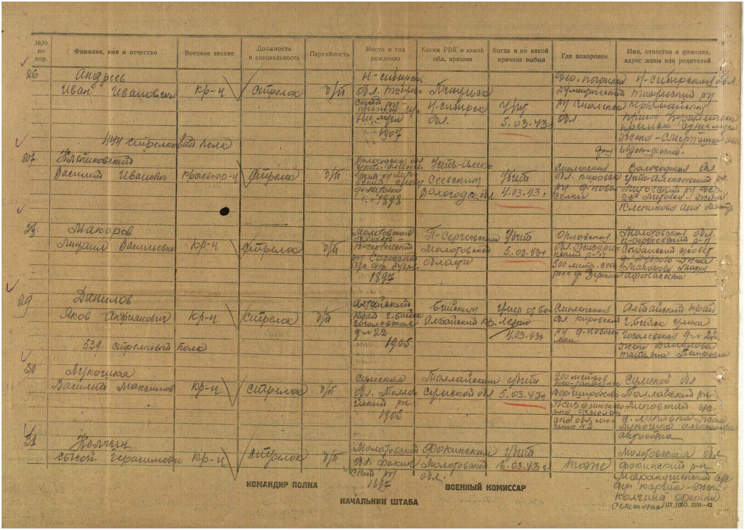 ������ ����� �����������