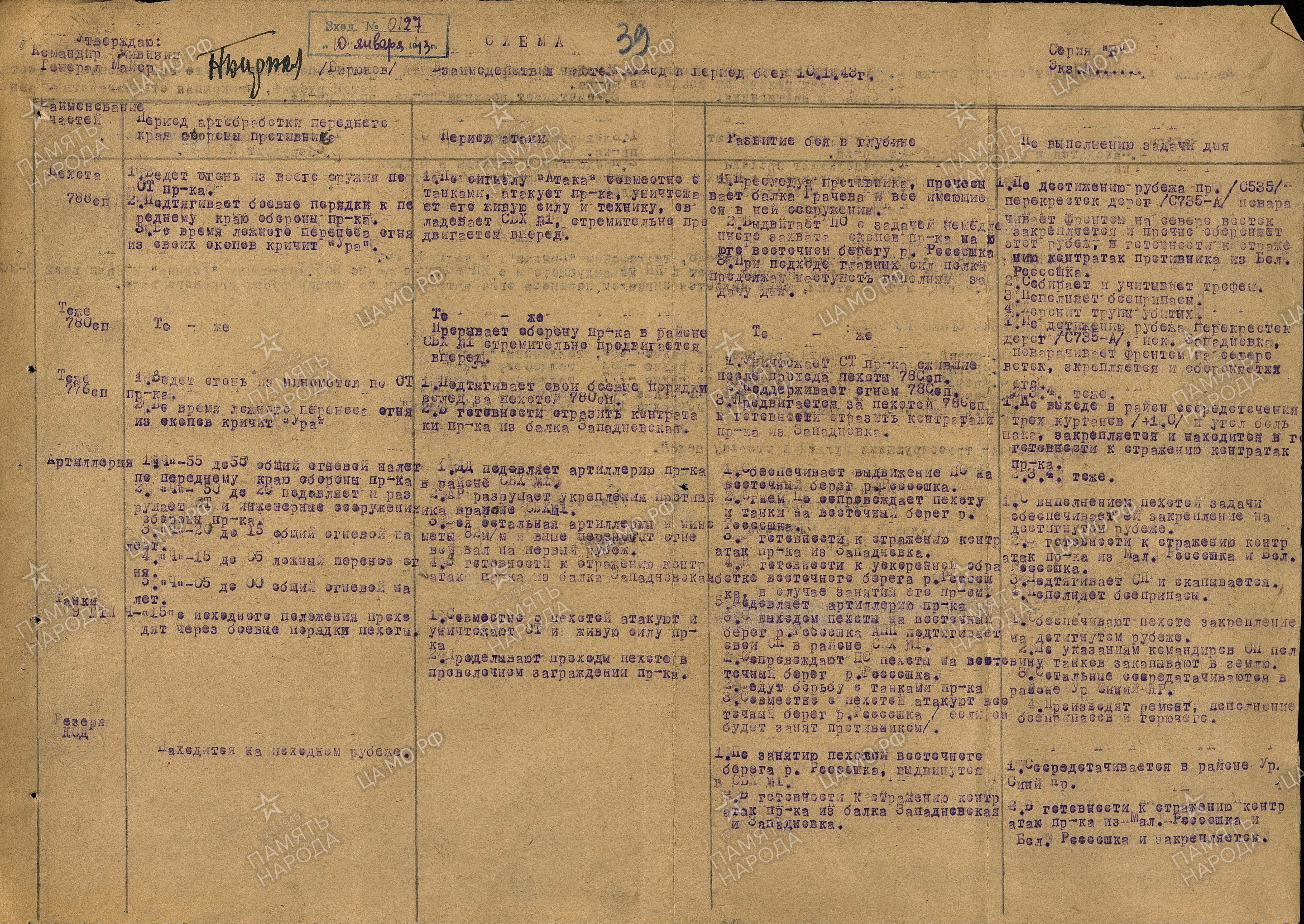 ����� ���� ���������