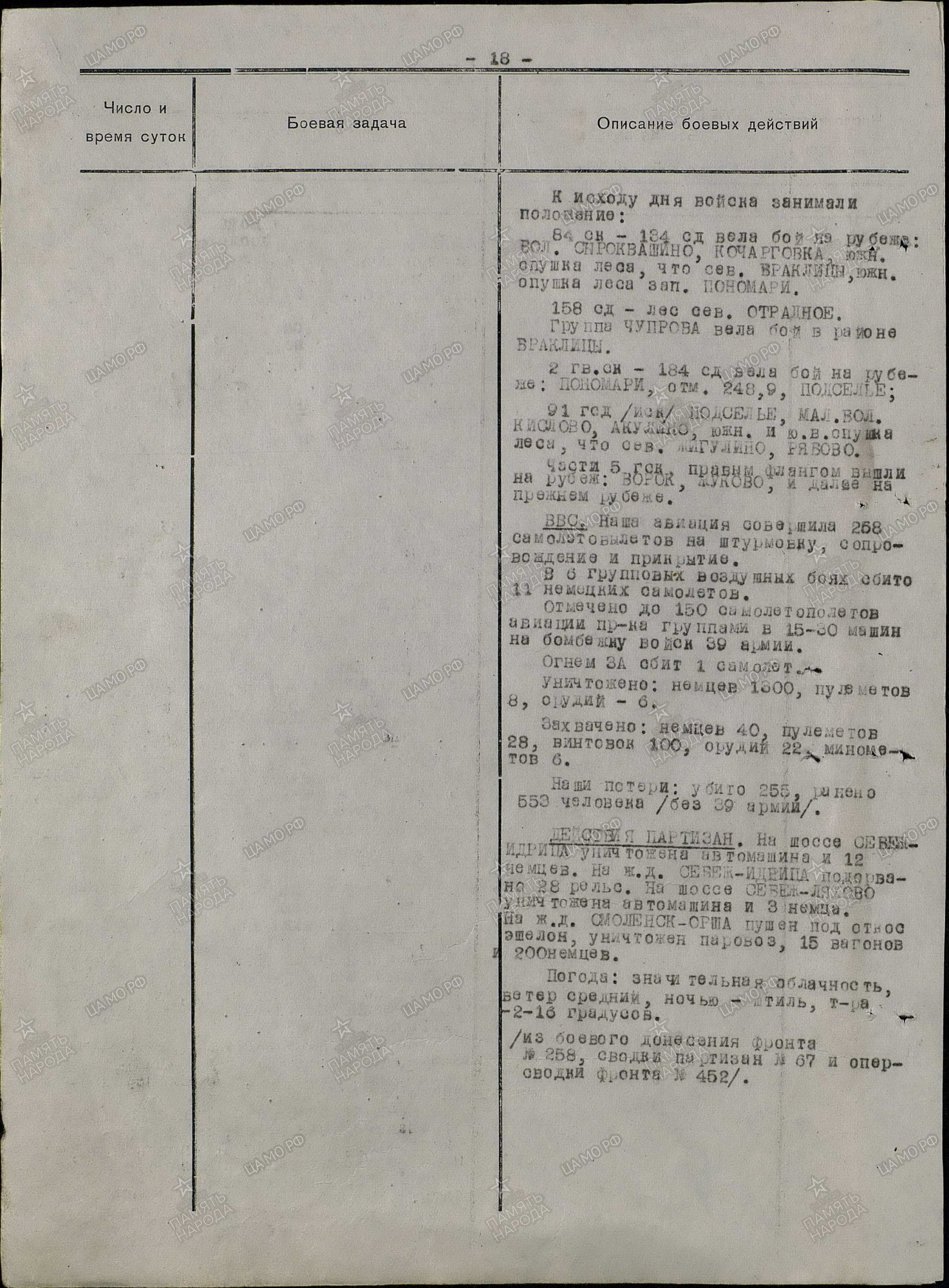 ����� ������� �������������