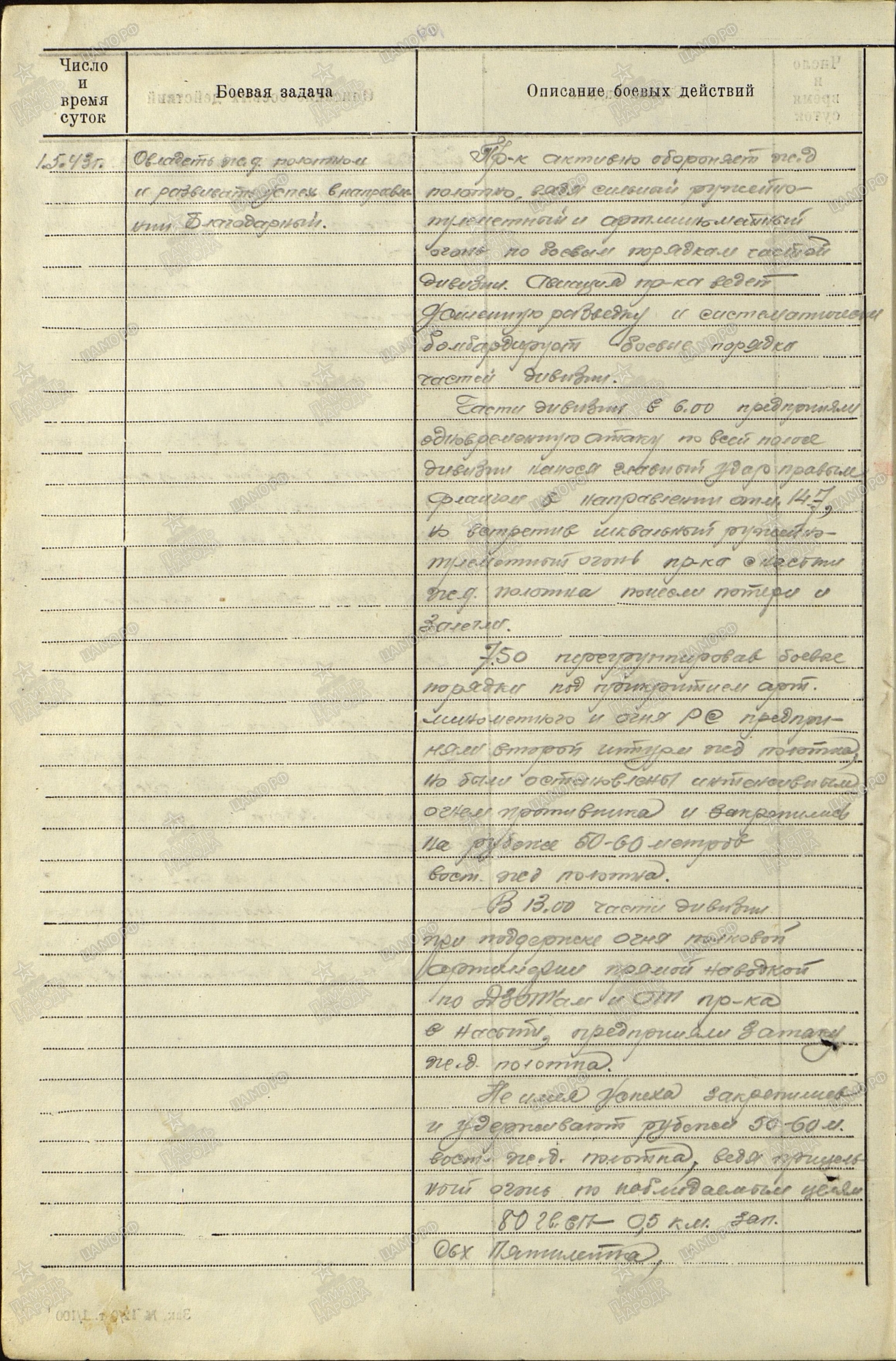 ������� ������� ���������