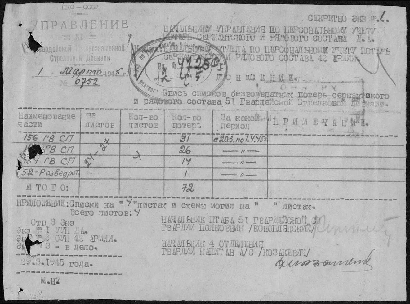 �������� ������� ����������