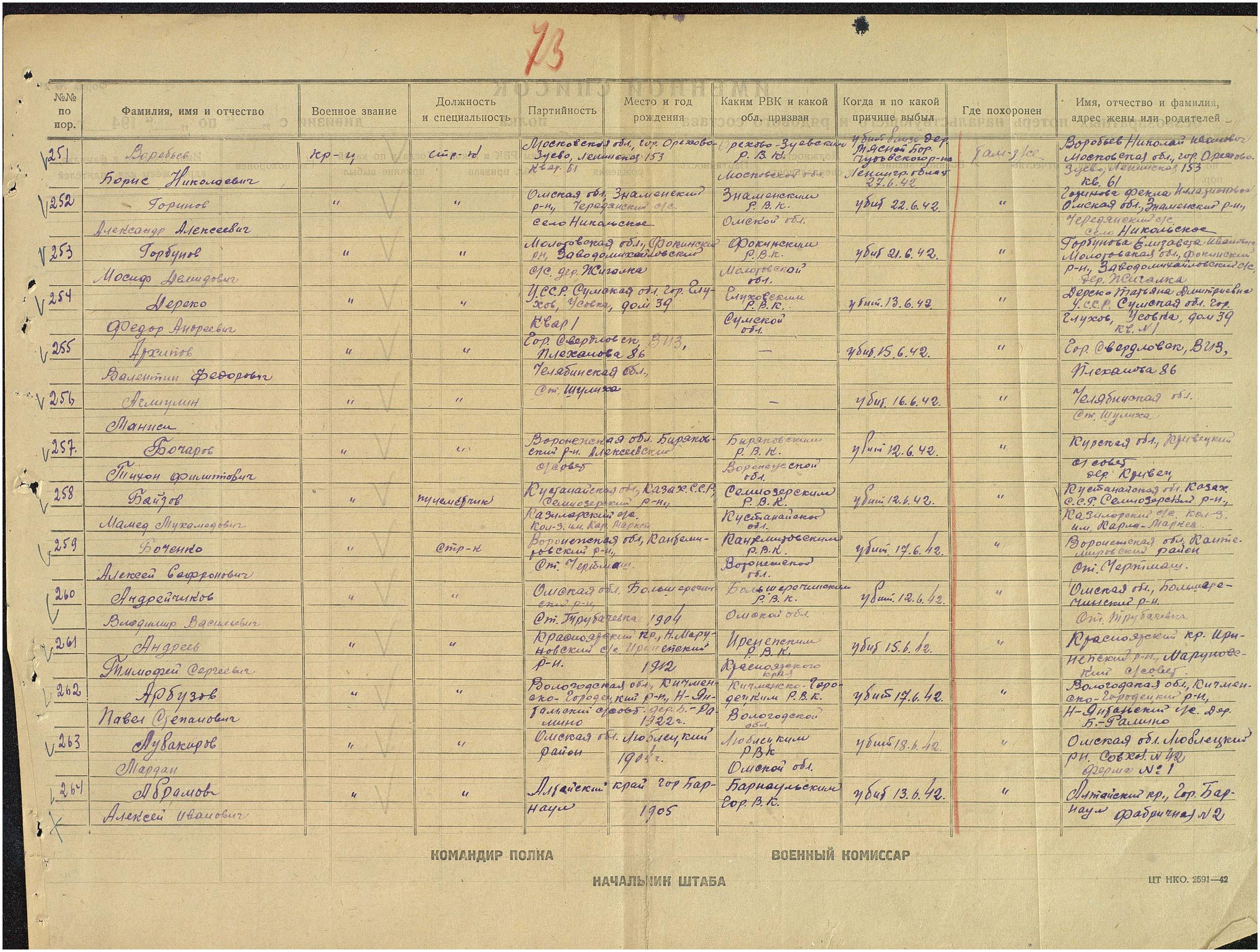 ������� ������� ��������