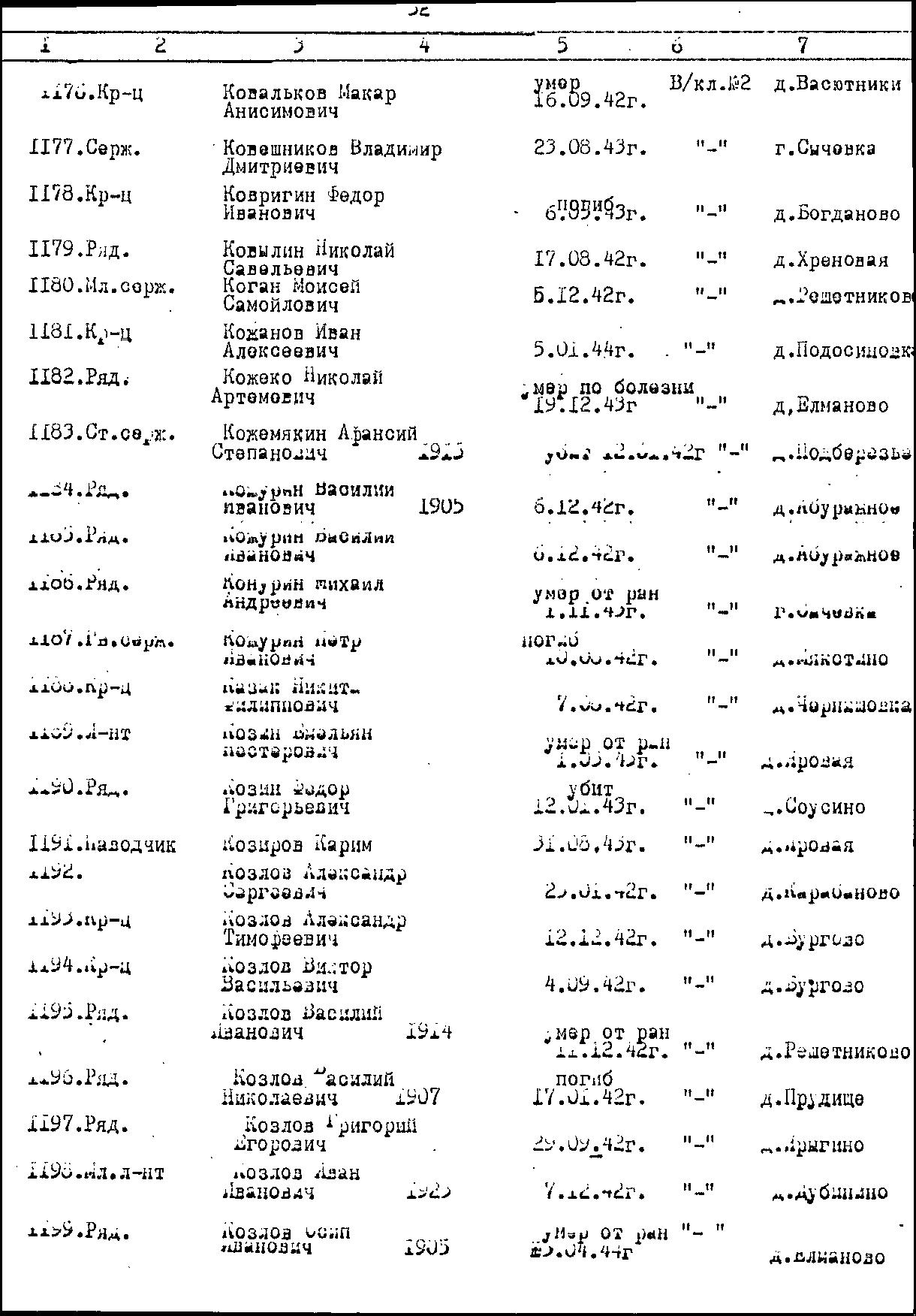 ������ ��������� ���������