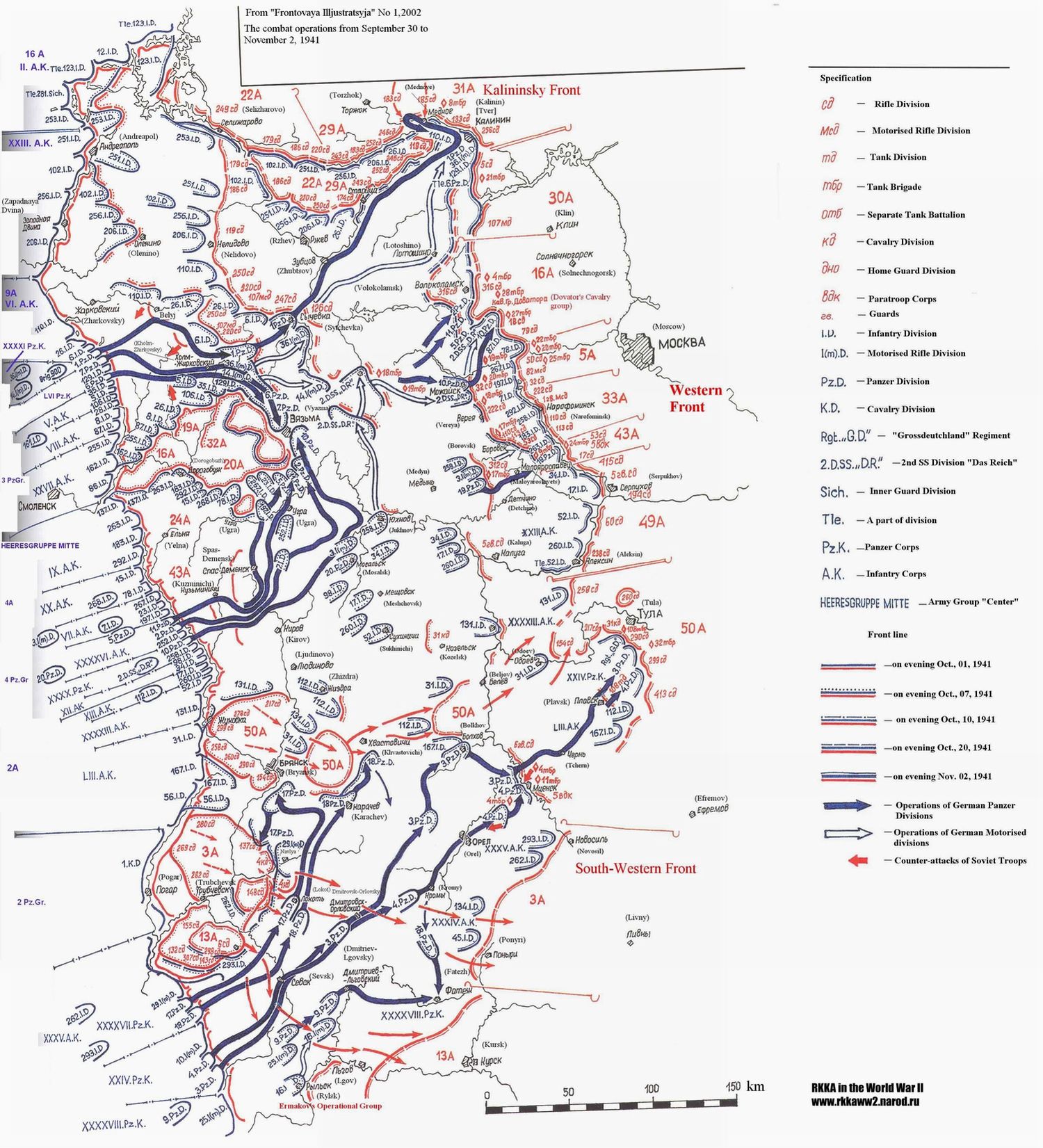 ��������� ������� ���������