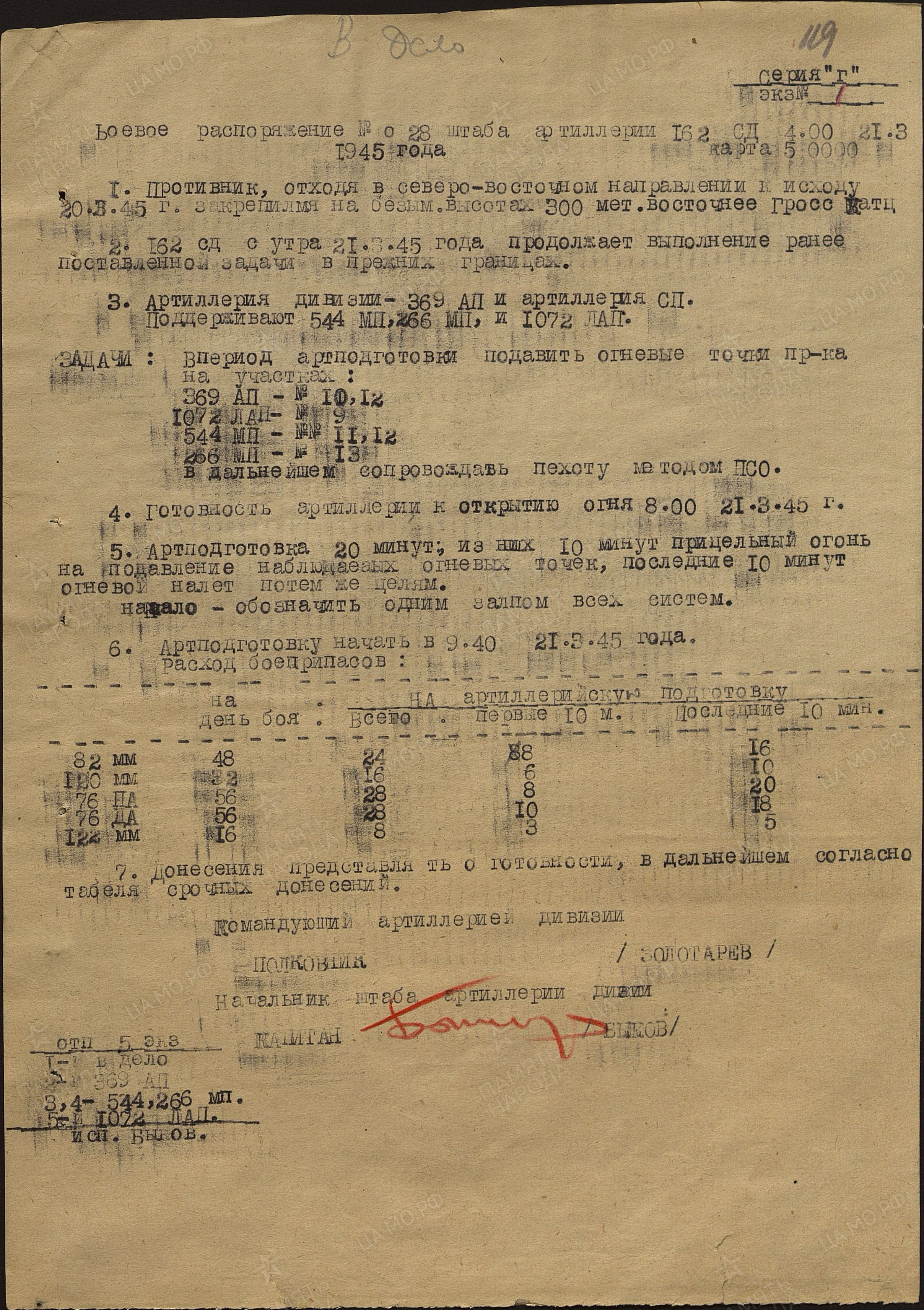 �������� ����� ��������