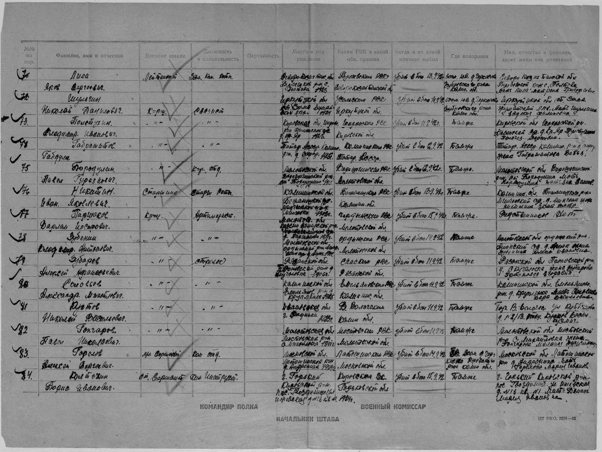 ������ ������� ��������