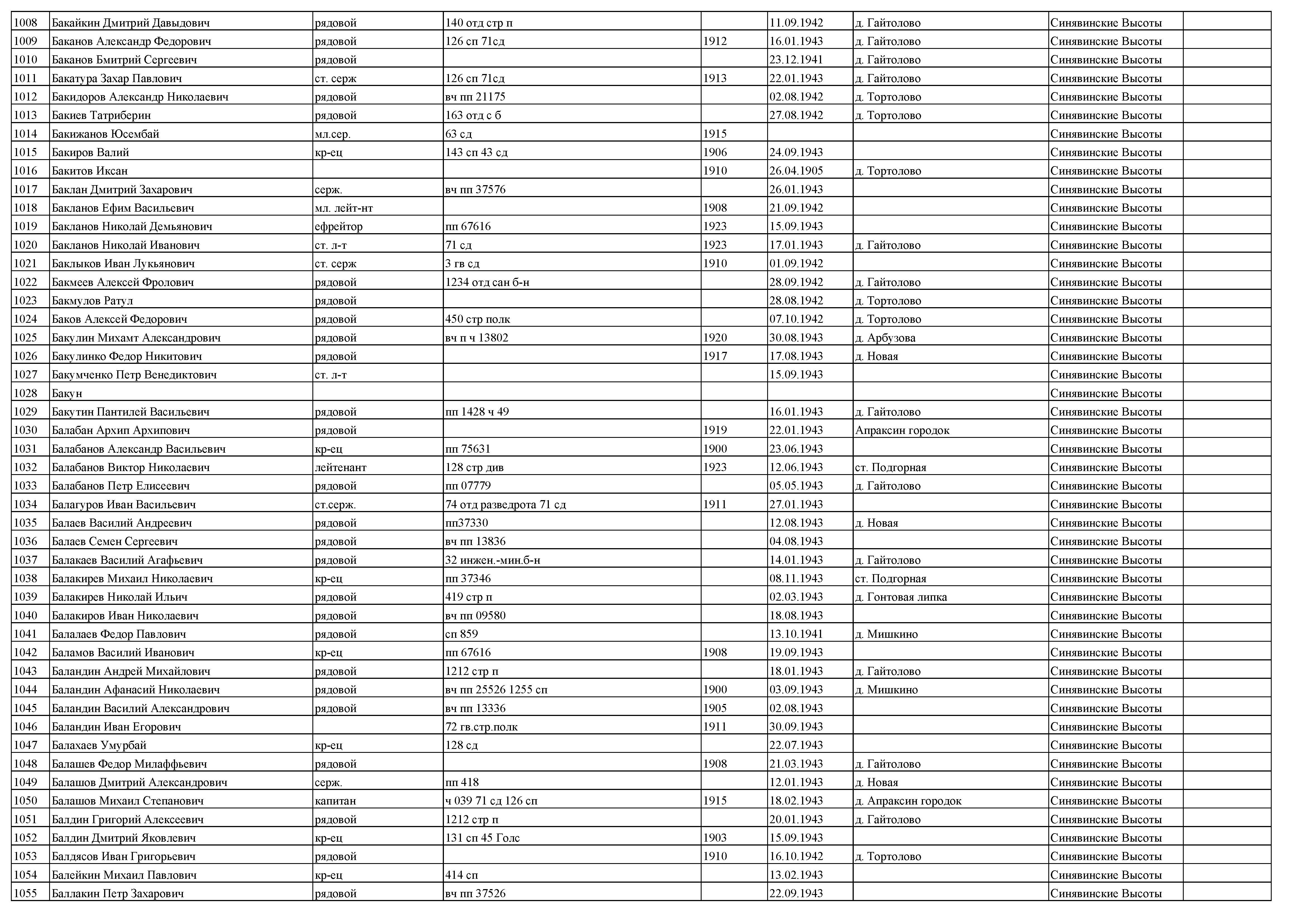 �������� ������ ���������