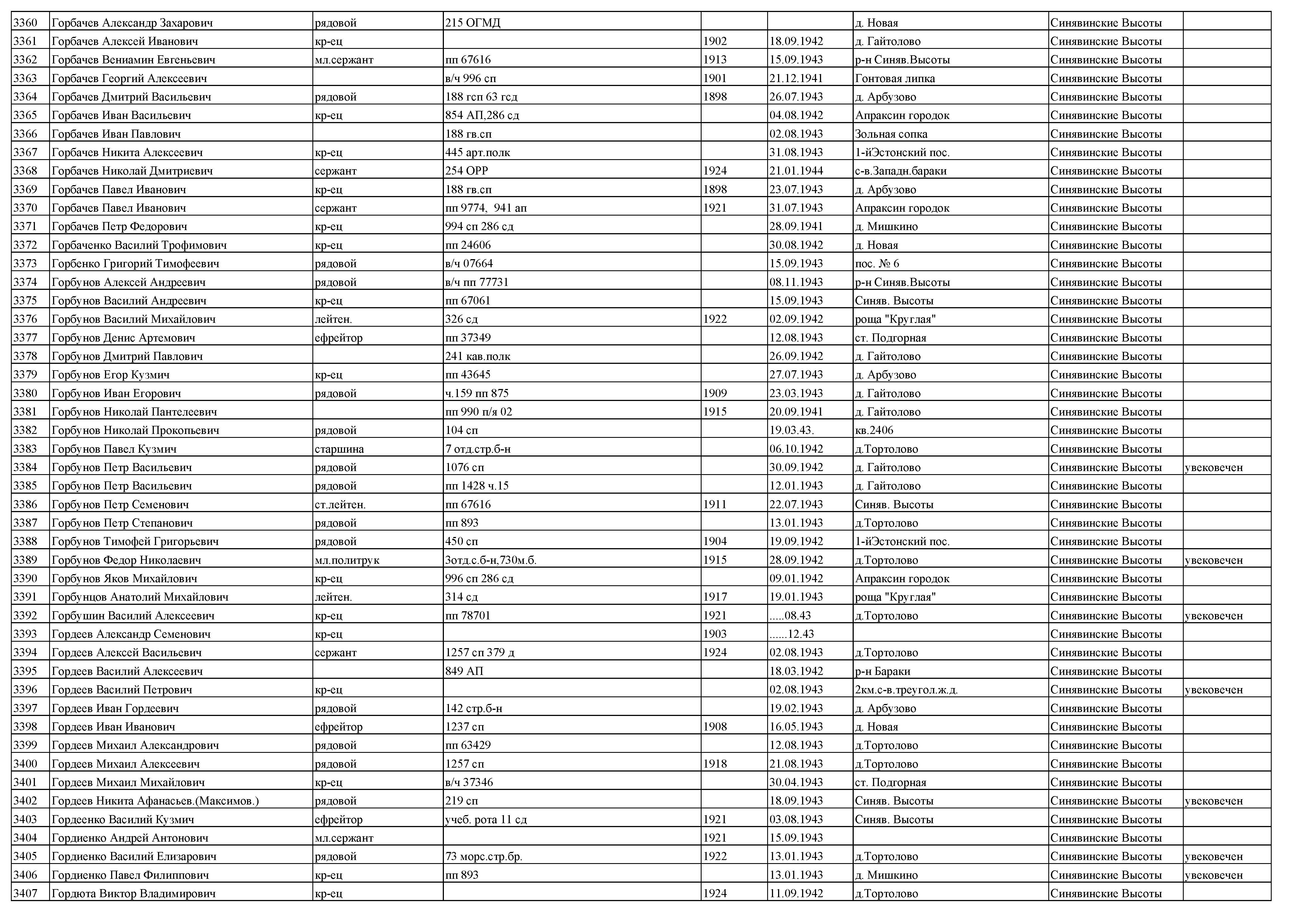 �������� ������ ���������