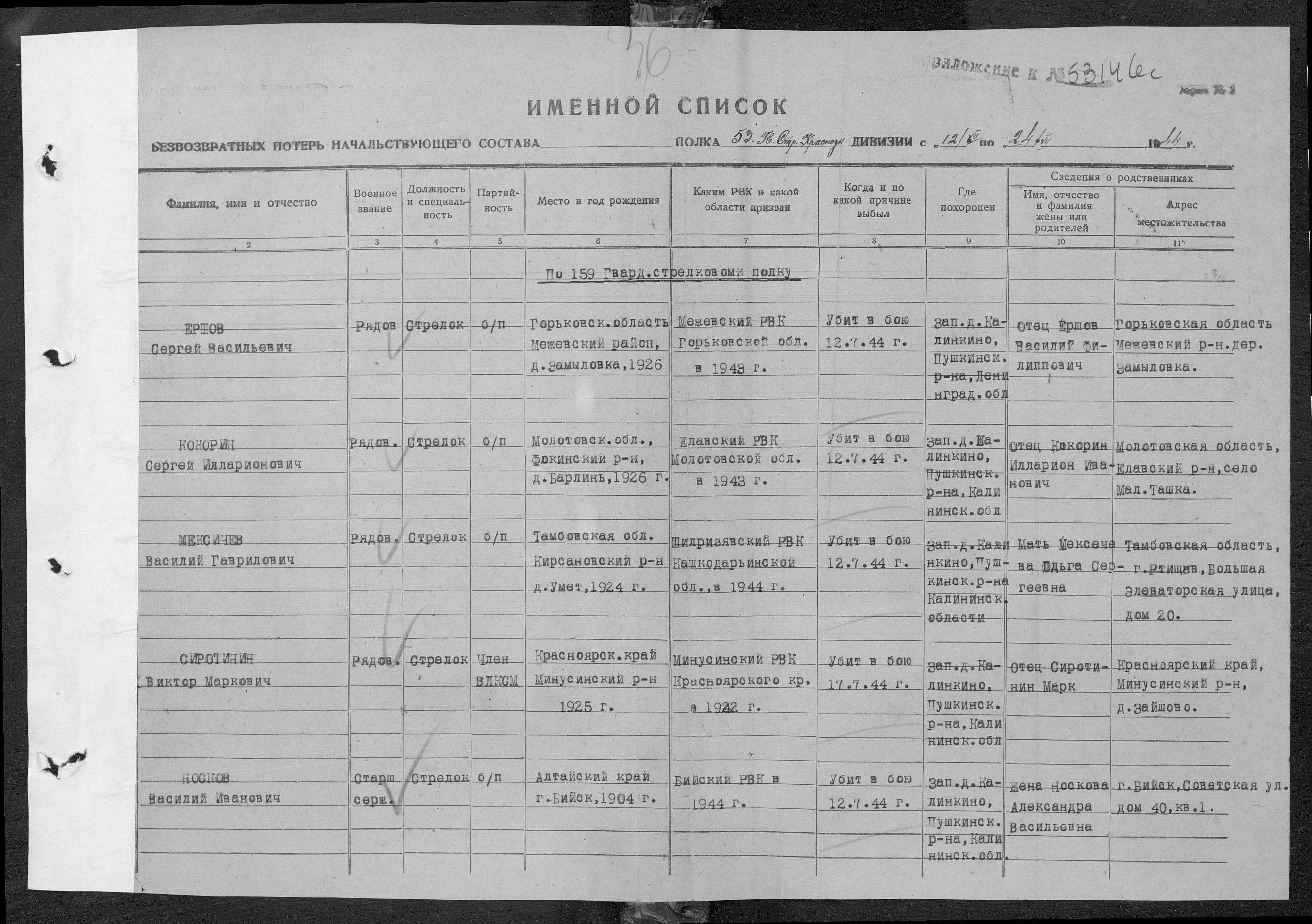 ������� ������ ������������