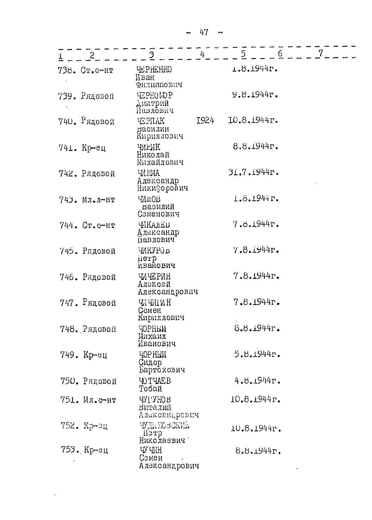 ������� ���� ��������