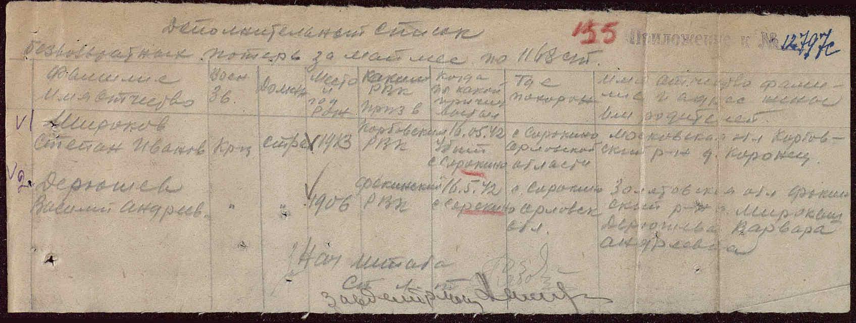 ������� ������� ���������