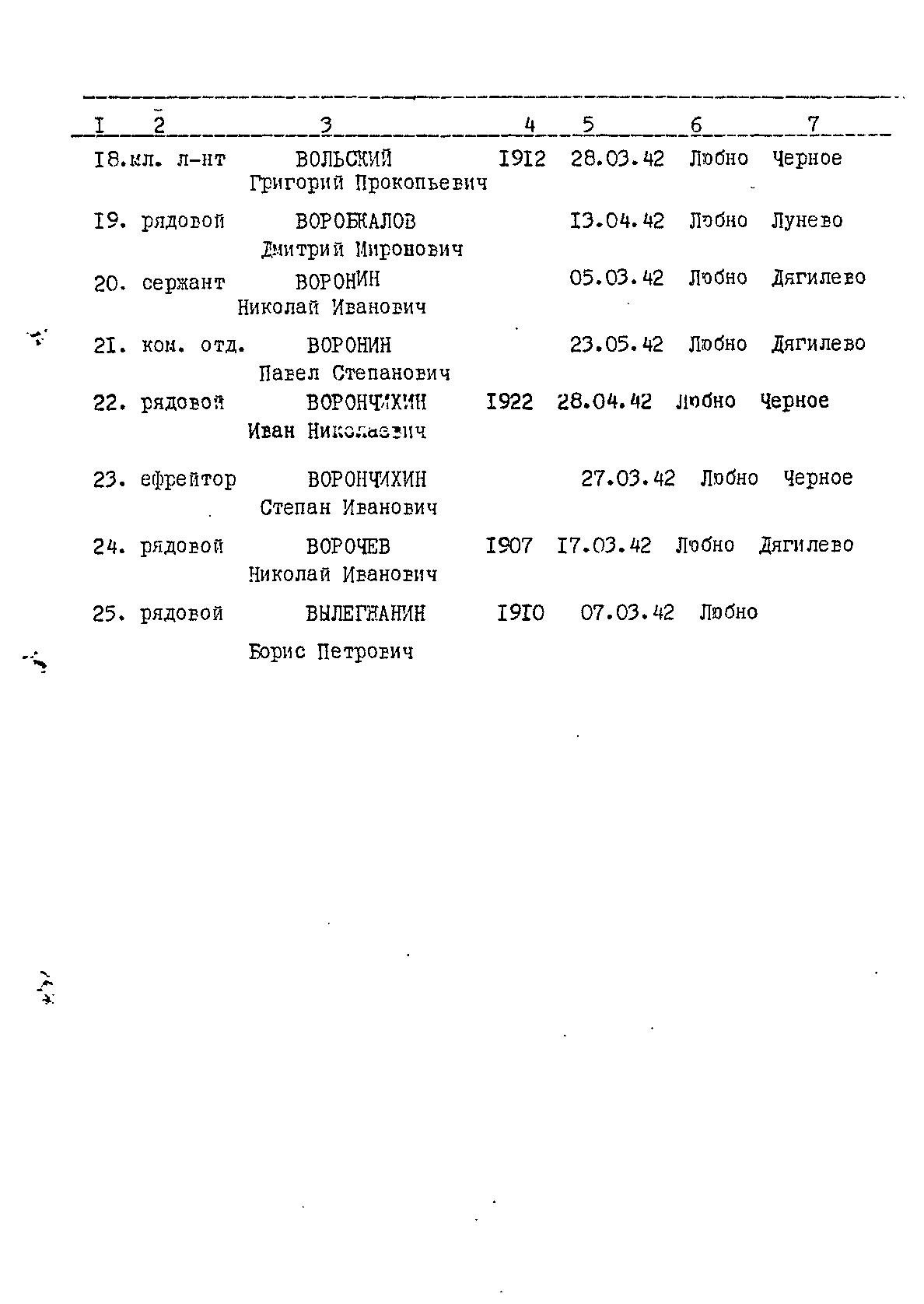 ������� ������� ��������