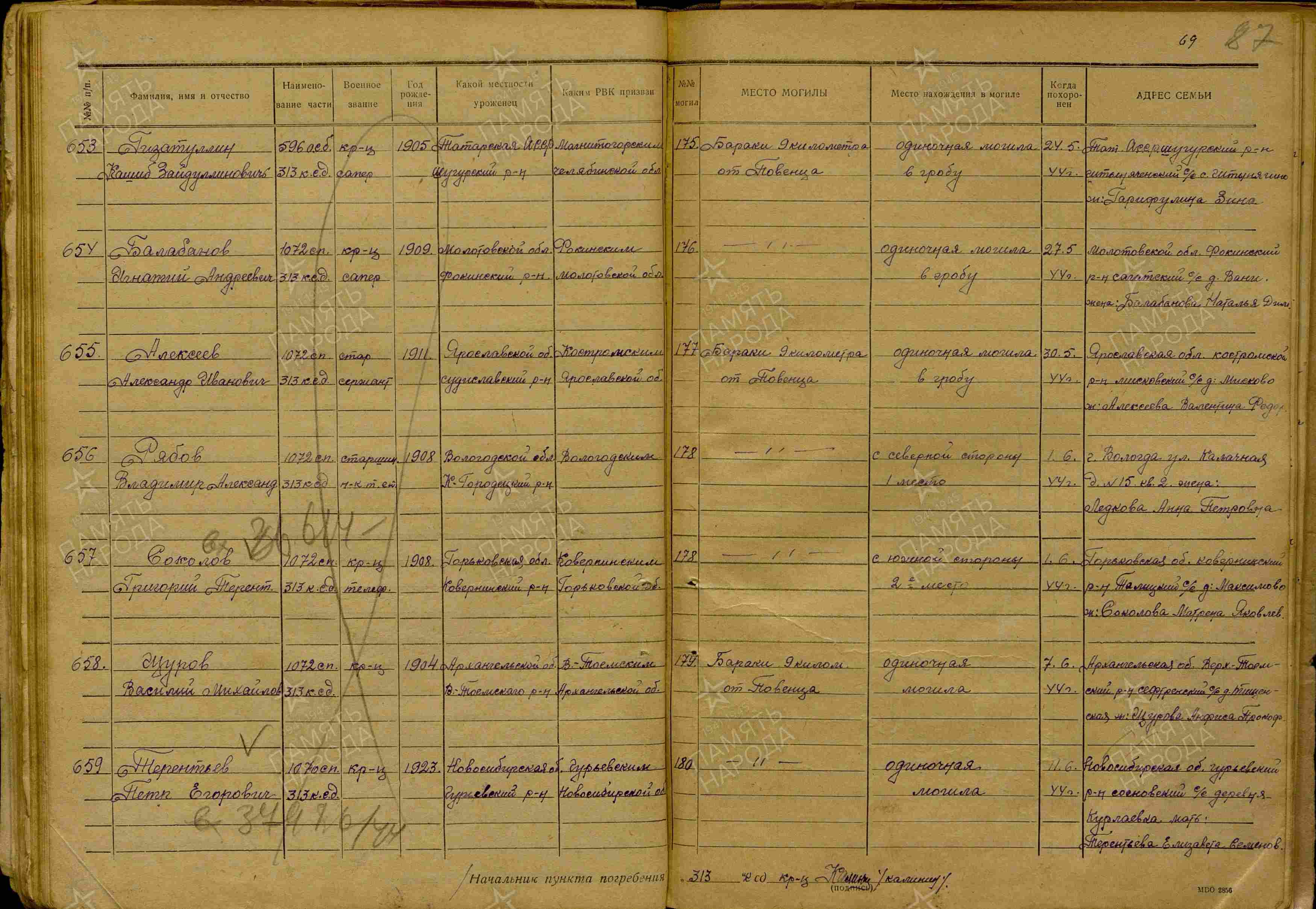 ��������� ������� ���������