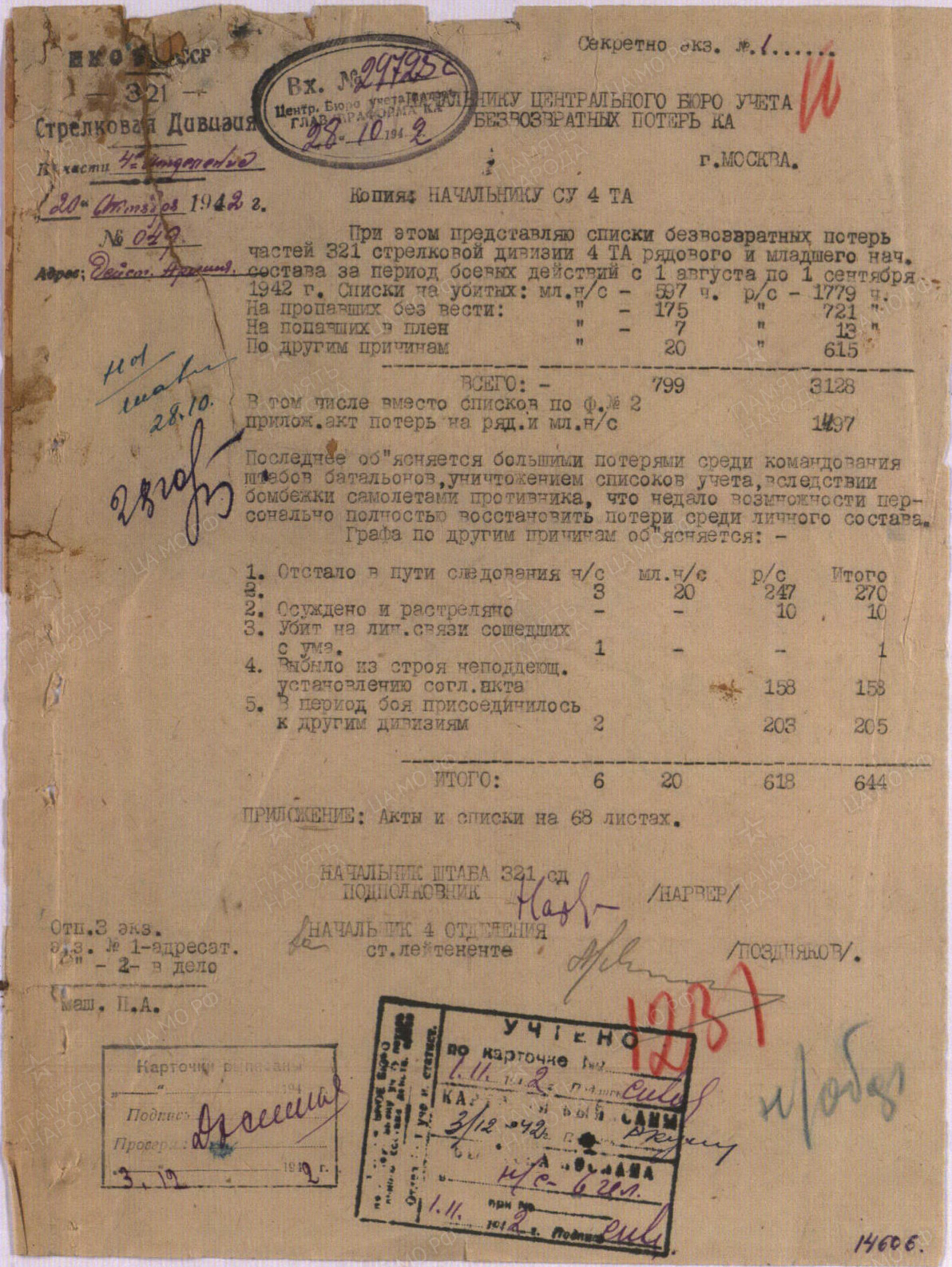 ������ ������� ����������� 