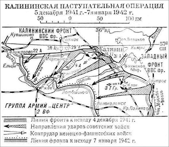 �������� ������� ������������