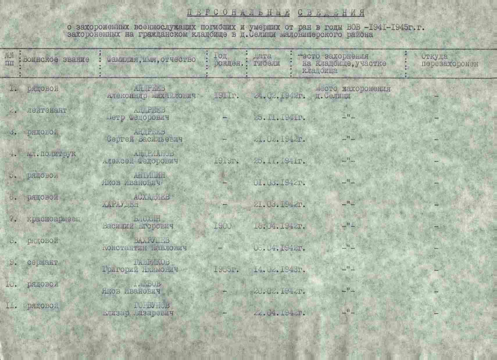 �������� ������ ���������