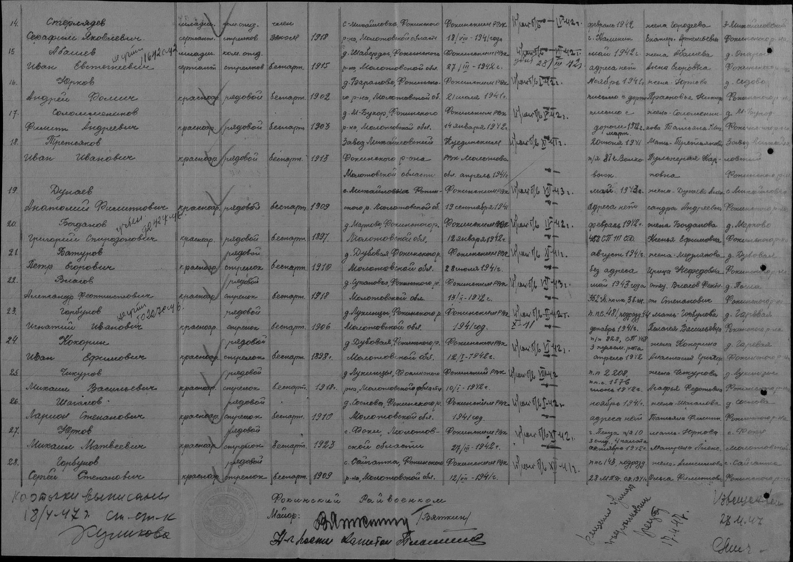 ������� ���� ��������