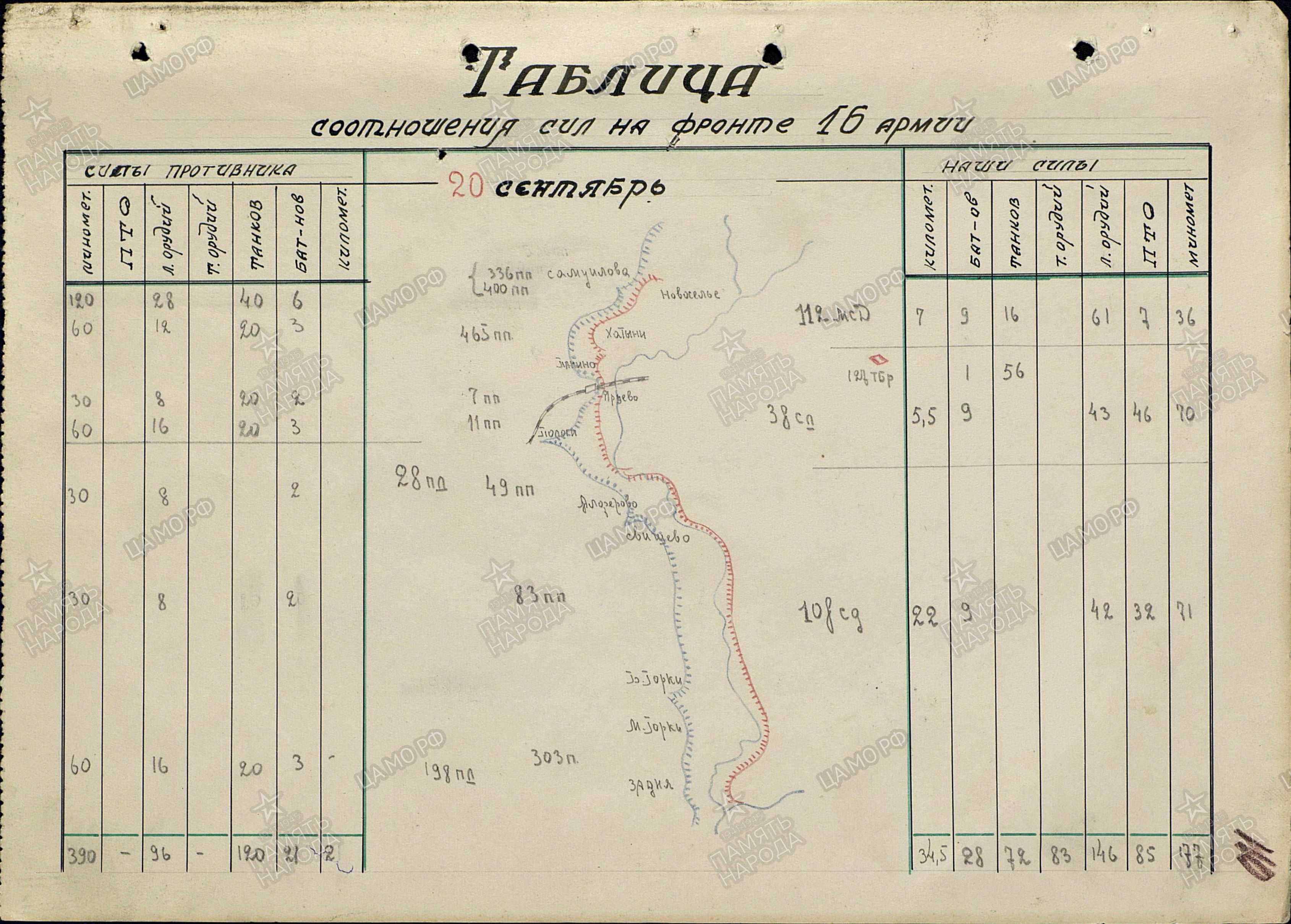 ��������� ����� ������������