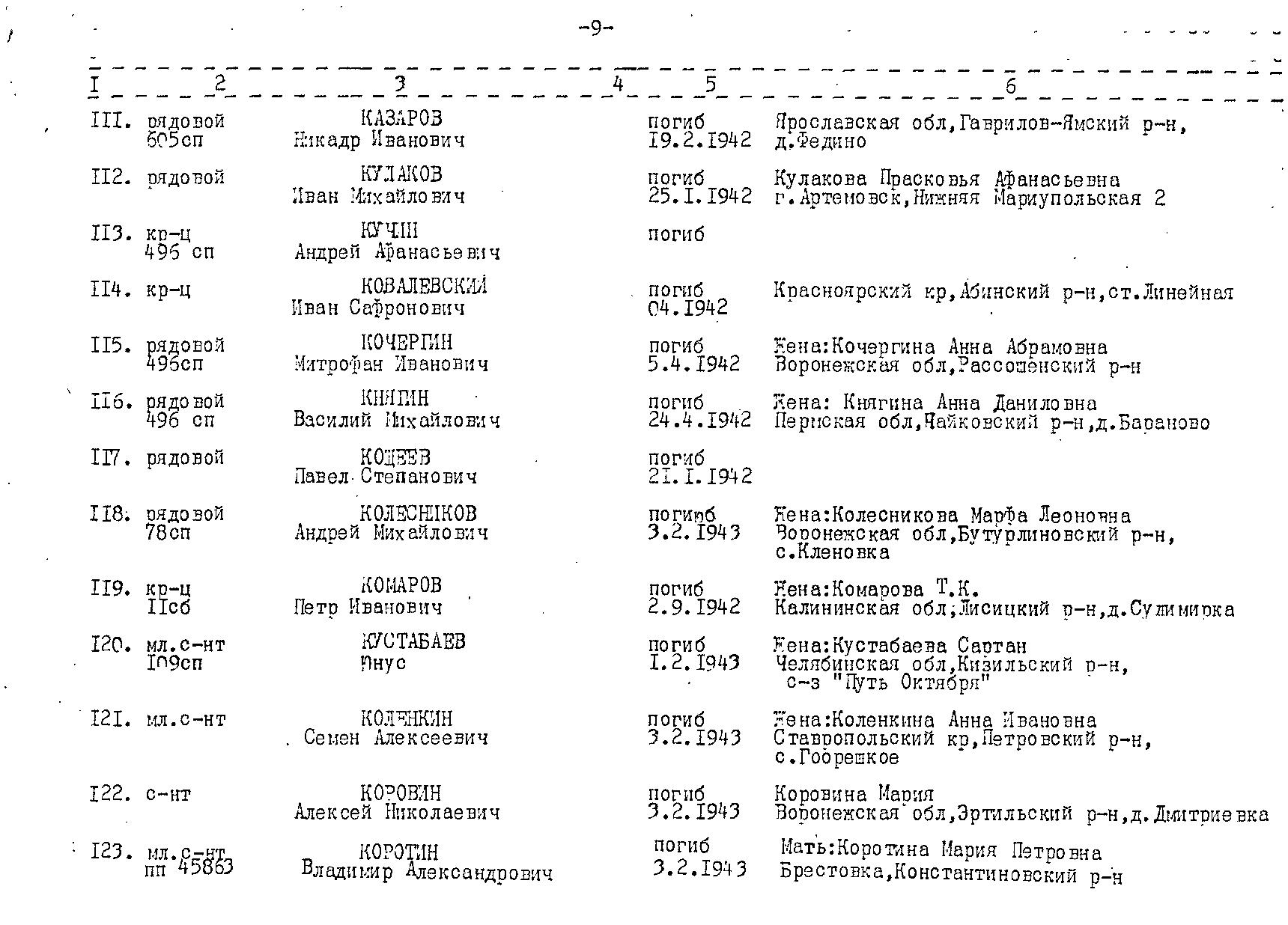 ������ ������� ����������