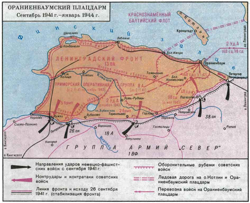 ������� ������ ��������