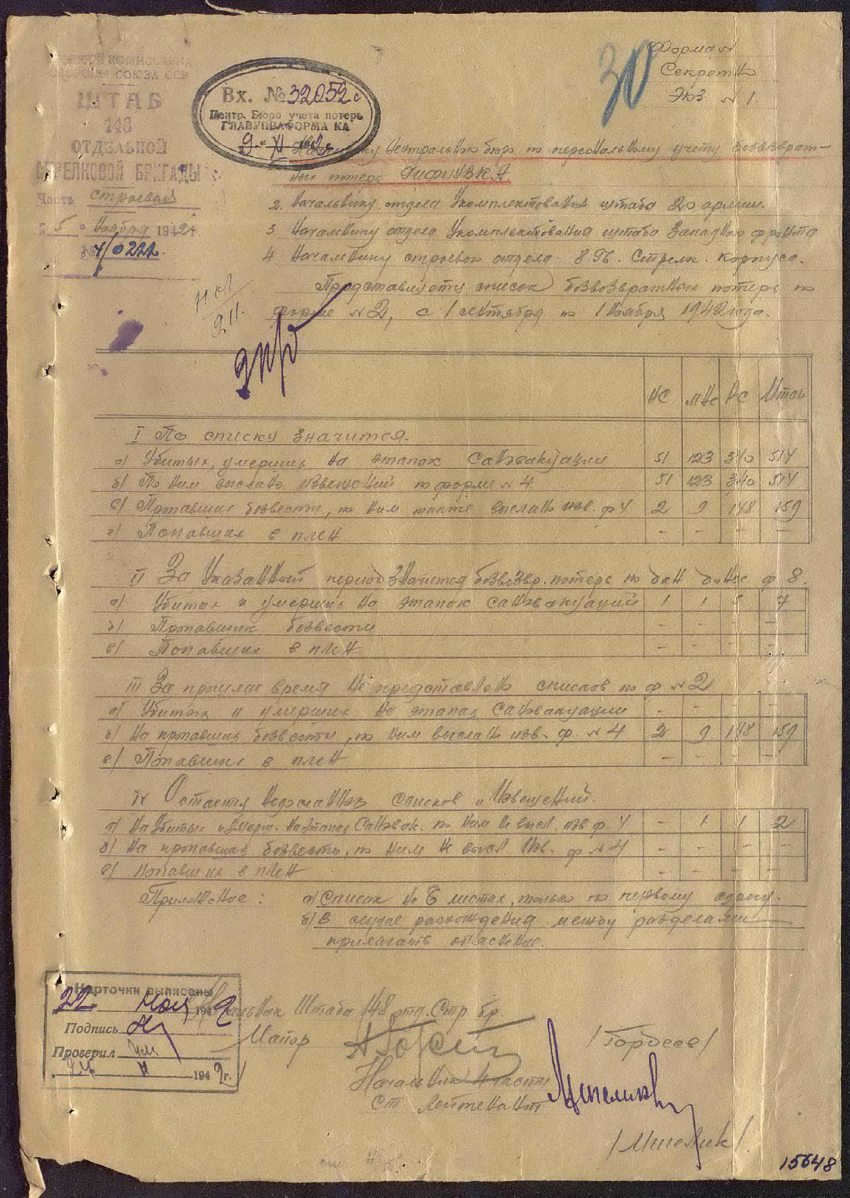 ������ �������� ��������