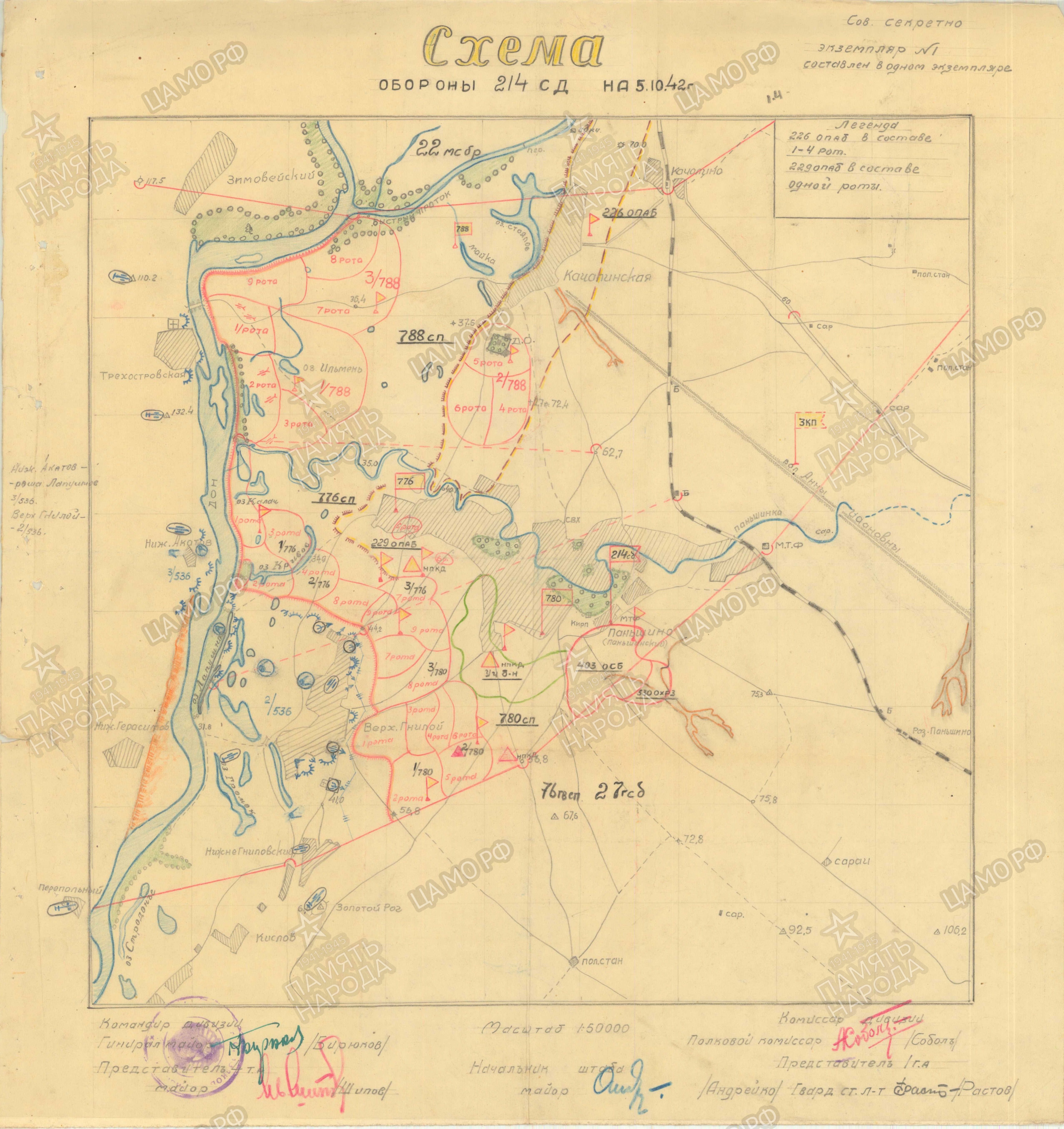 ������ ������� ����������