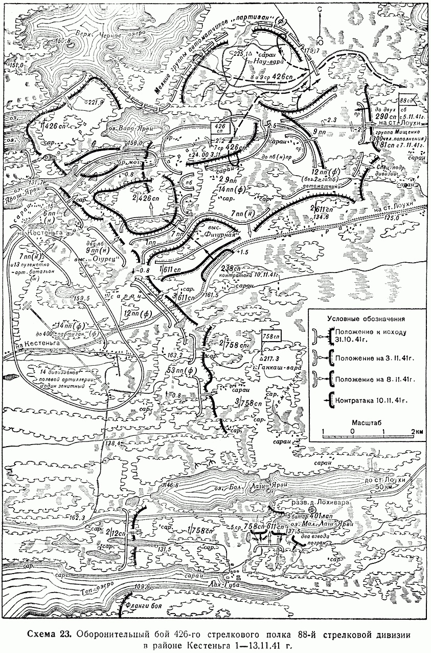 ������ ������ ���������