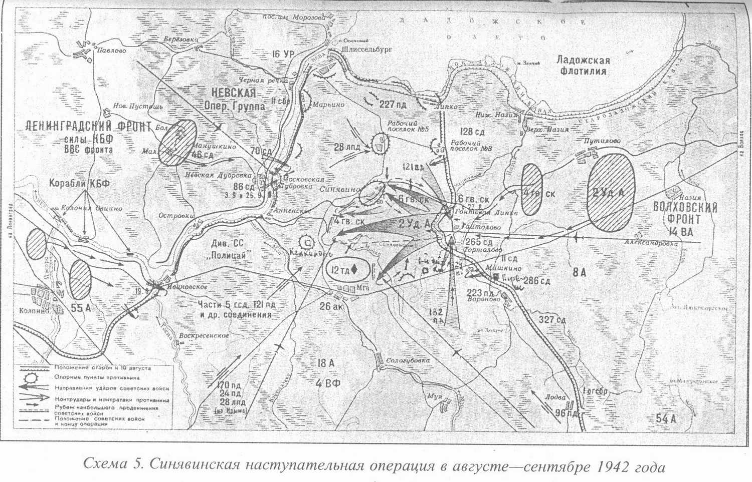 �������� ������� ������������