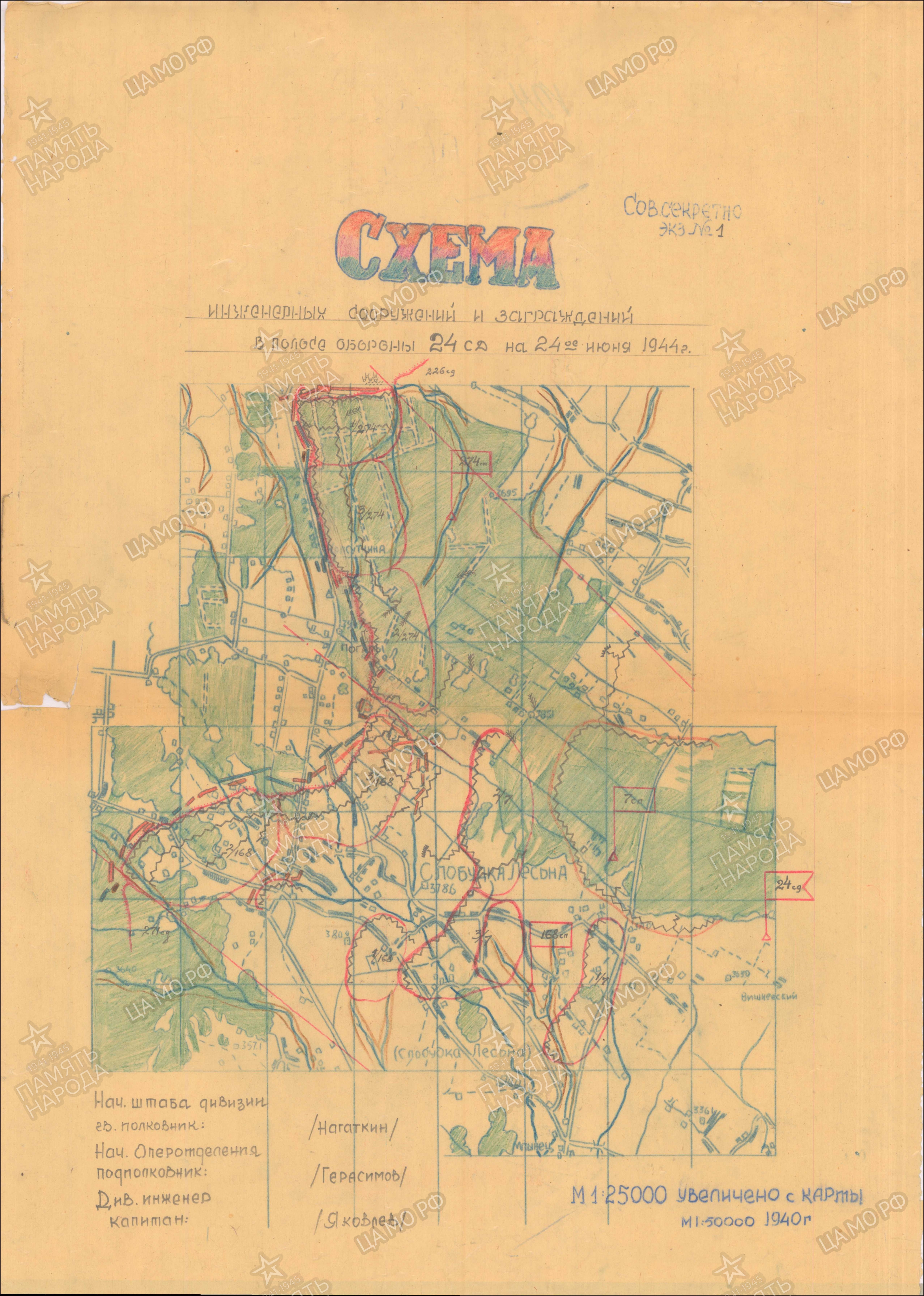 �������� ������� ��������